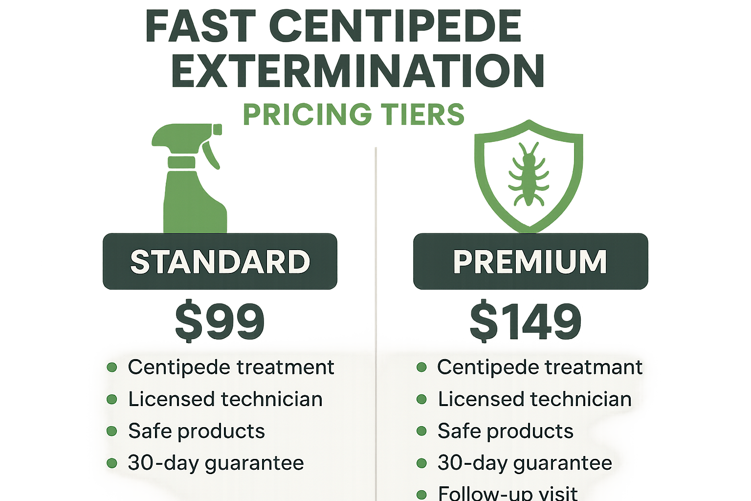 Centipede treatment pricing tiers: Standard vs Premium