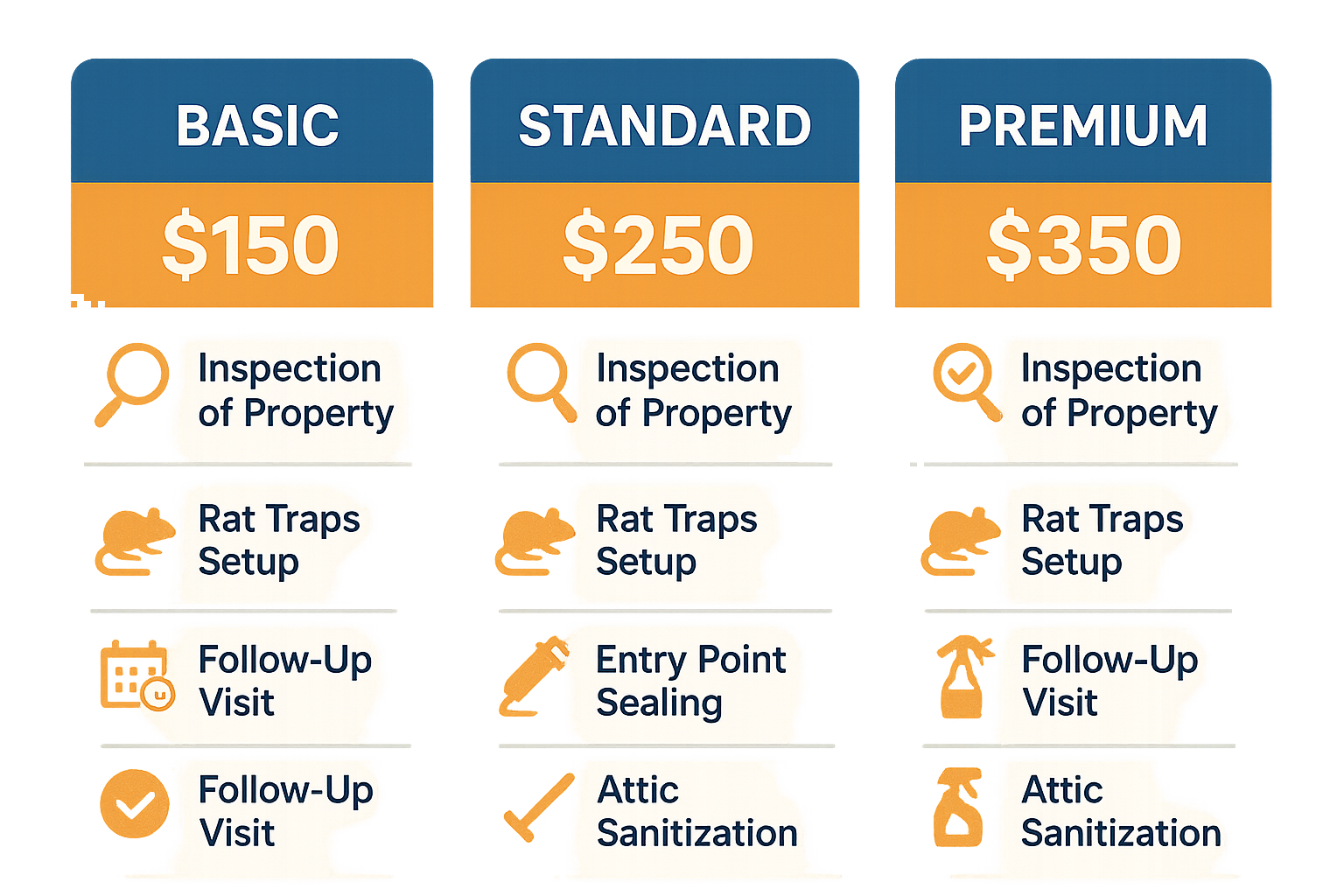 Anthem pest control rat inspection package comparison infographic