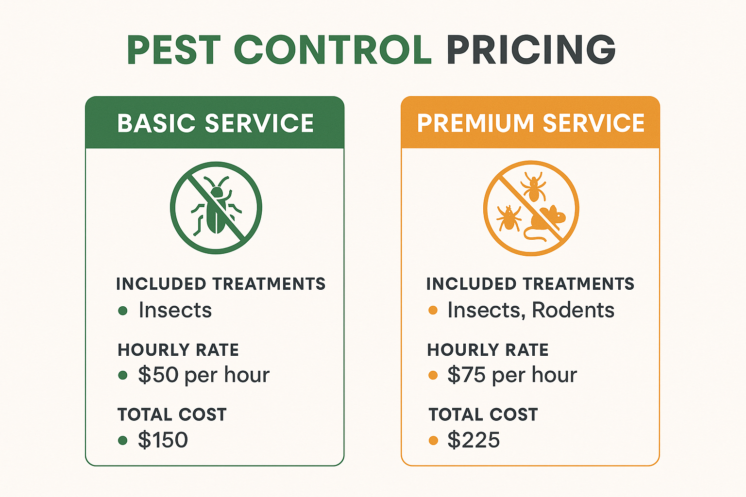 Comparison of cockroach extermination pricing models