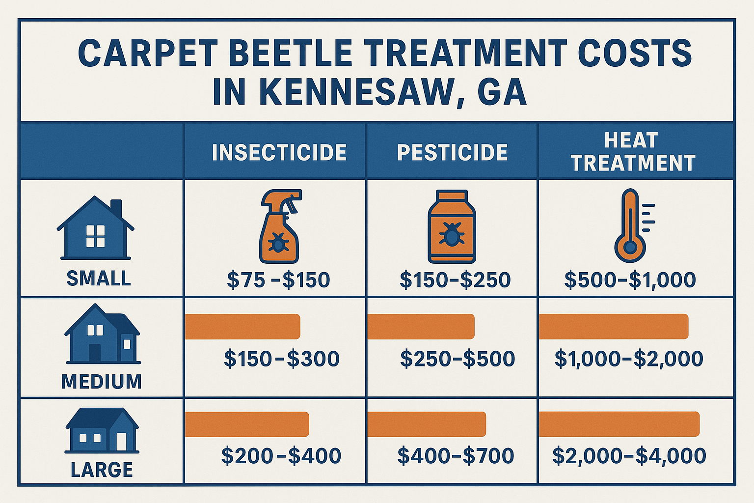 Carpet beetle treatment methods illustration
