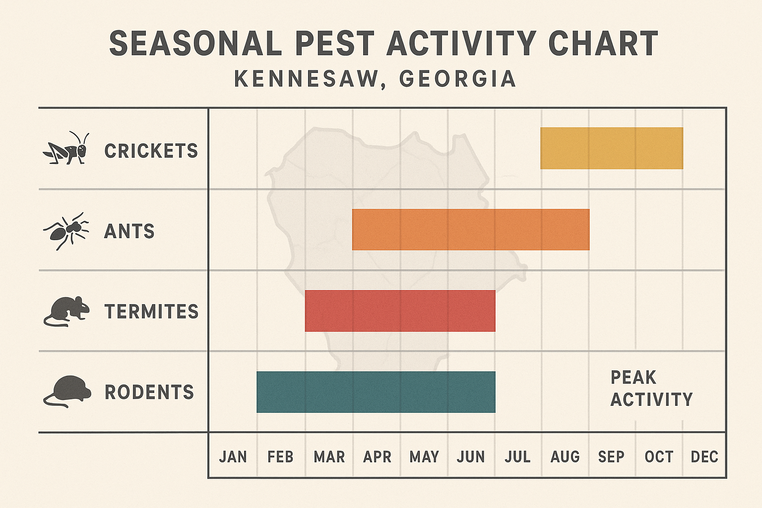 Seasonal cricket activity chart for Kennesaw, GA