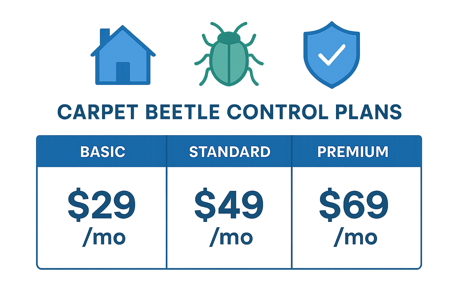 Side‑by‑side comparison of Basic, Standard, and Premium carpet beetle control plans