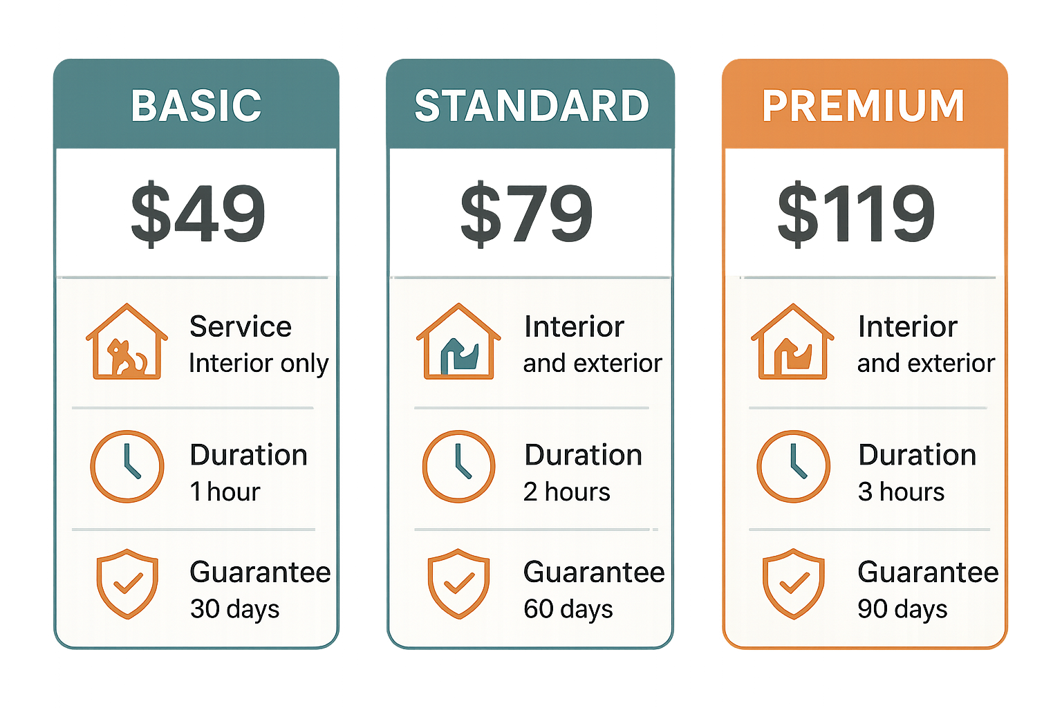 Infographic comparing Basic, Standard, and Premium flea inspection pricing and features