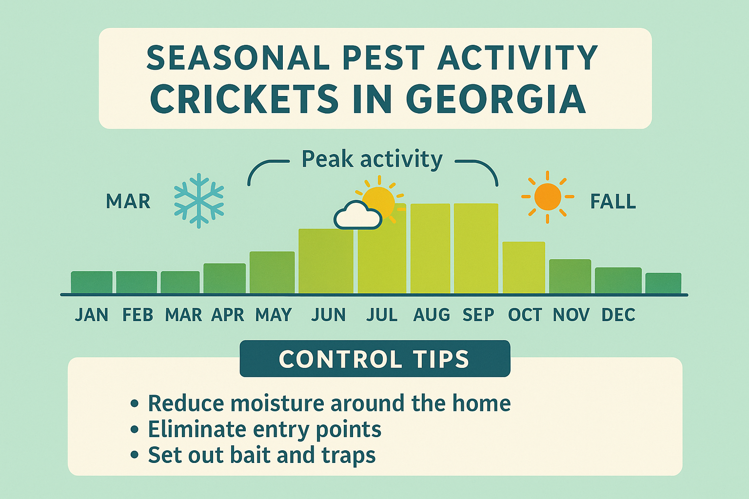 Seasonal cricket activity chart for Georgia