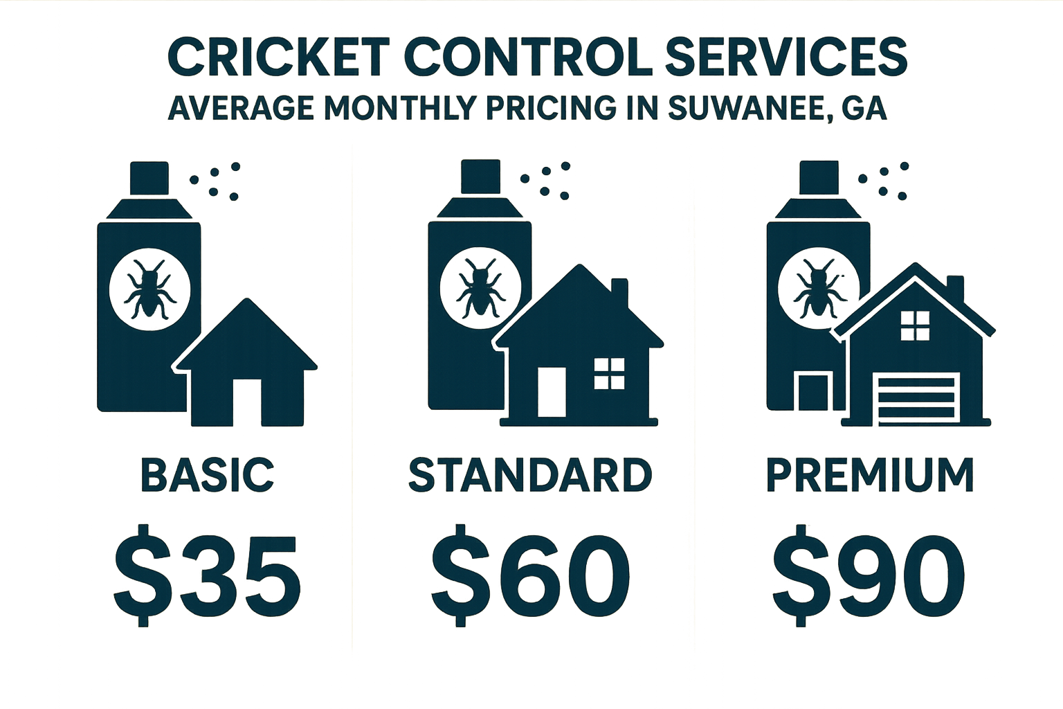 Cricket control pricing tiers infographic for Suwanee, GA