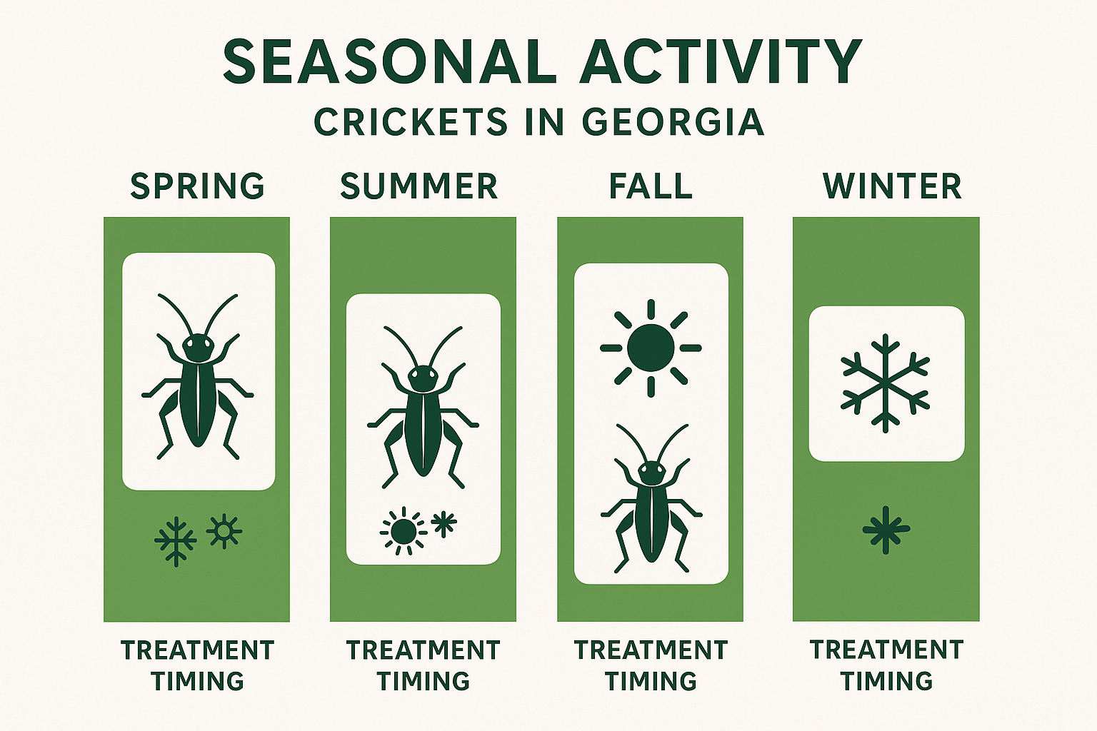 Seasonal cricket activity chart for Georgia