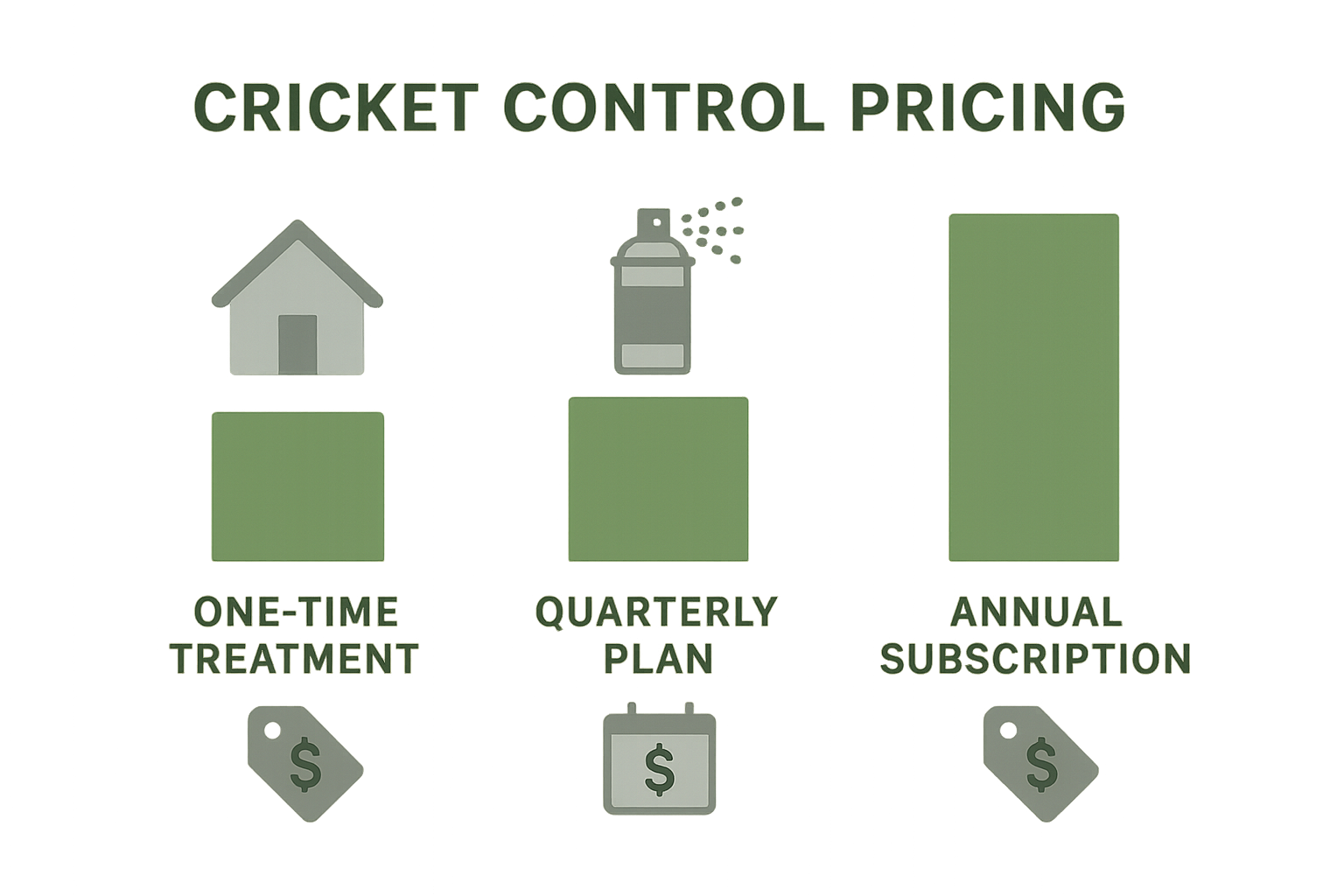 Infographic comparing cricket control pricing plans for Suwanee homeowners