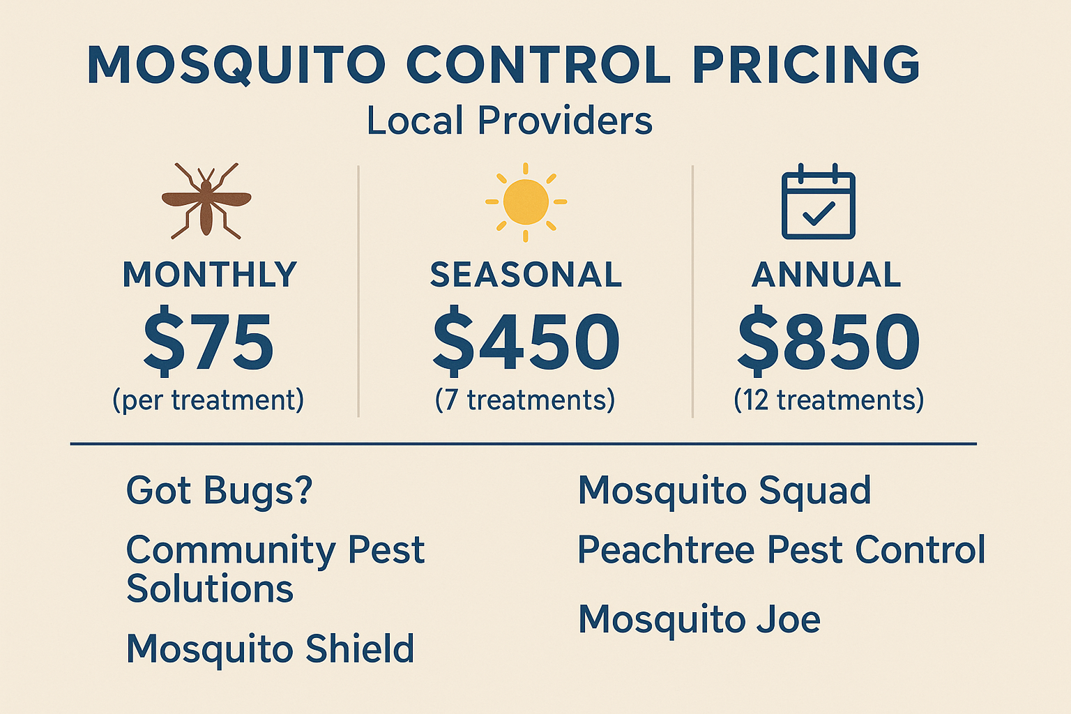 Mosquito control pricing comparison chart