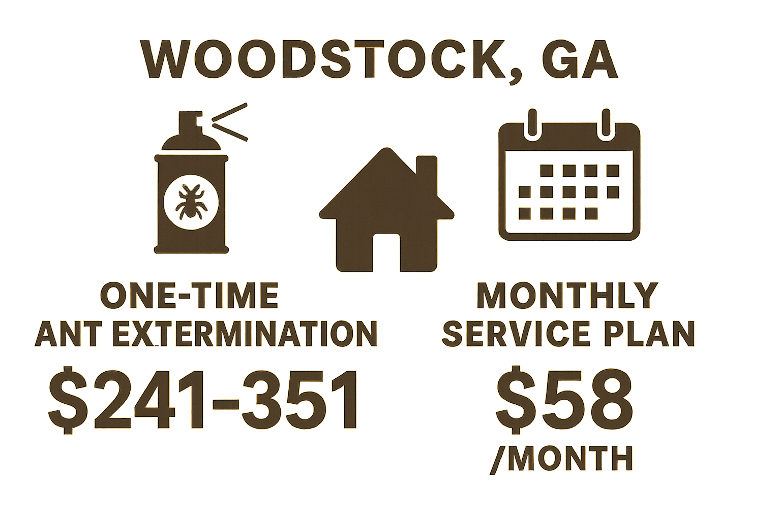 Cost comparison infographic for one‑time vs. monthly ant control plans in Woodstock
