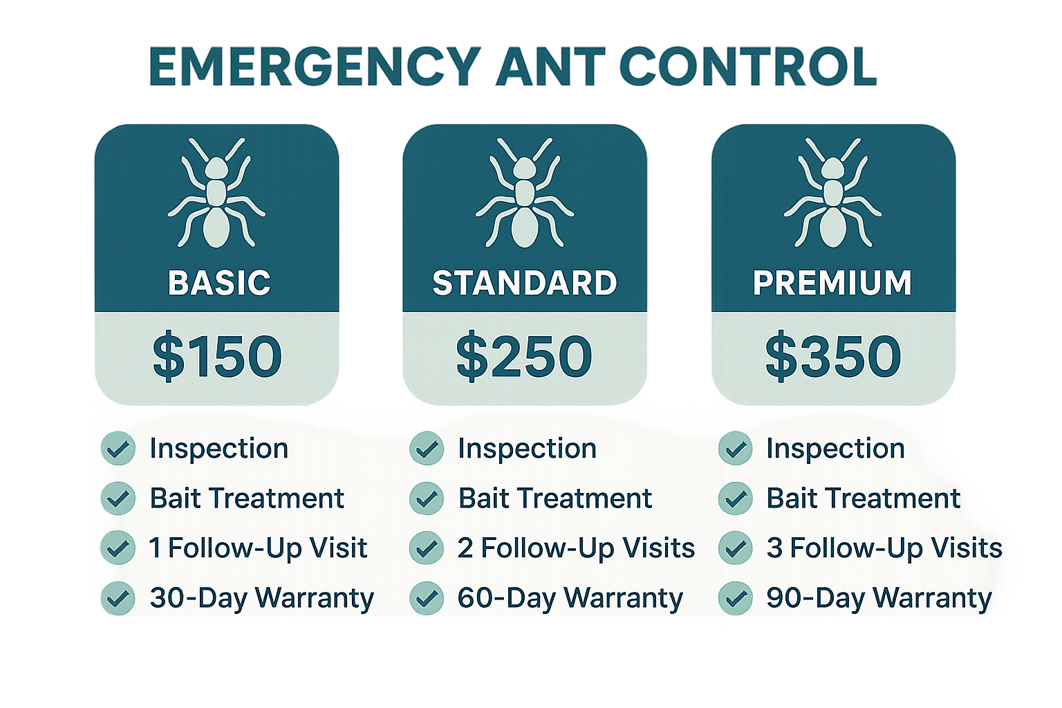 Illustration of ant control service tiers and pricing