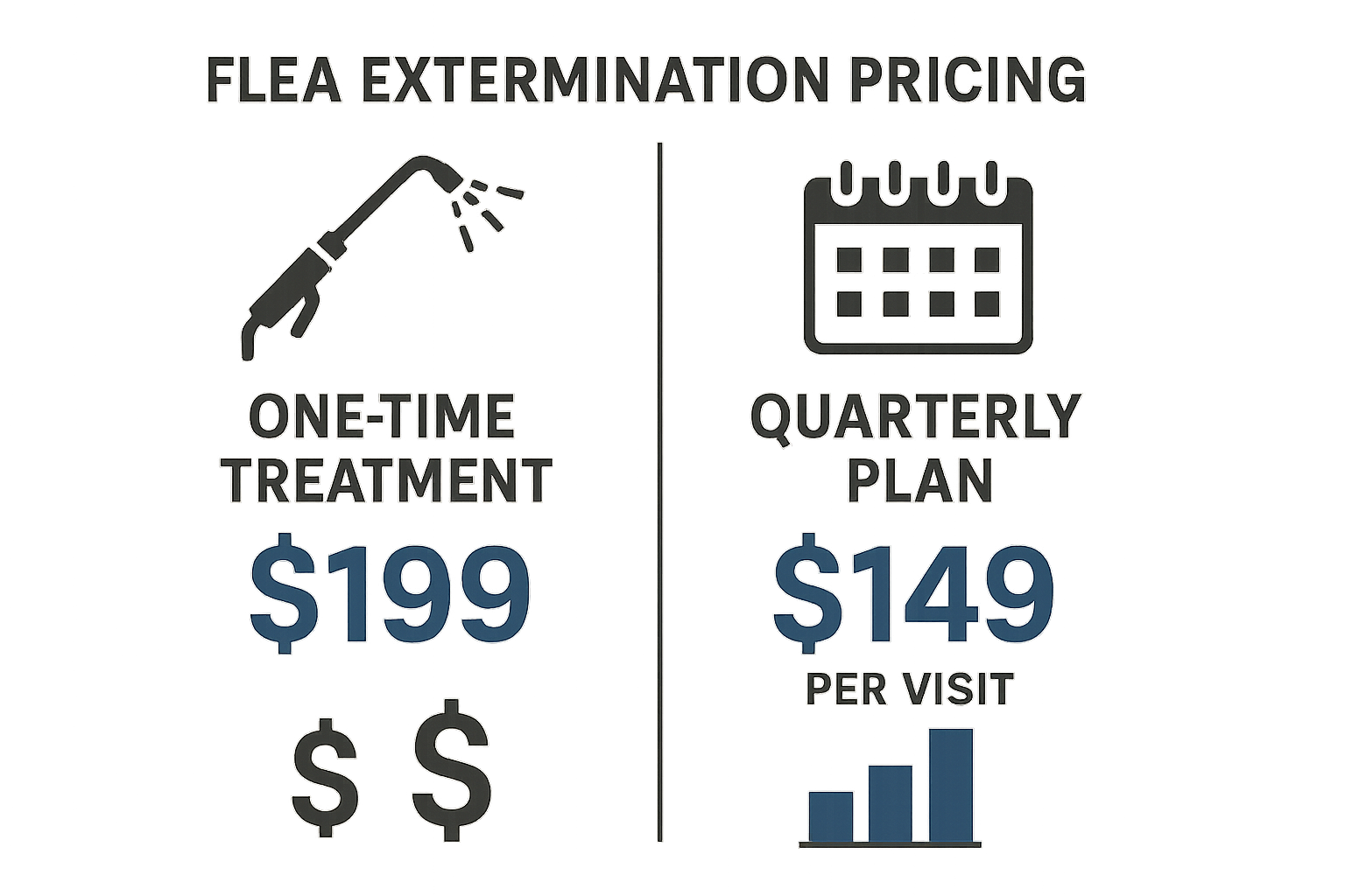 Flea treatment pricing infographic showing one‑time vs quarterly plan costs