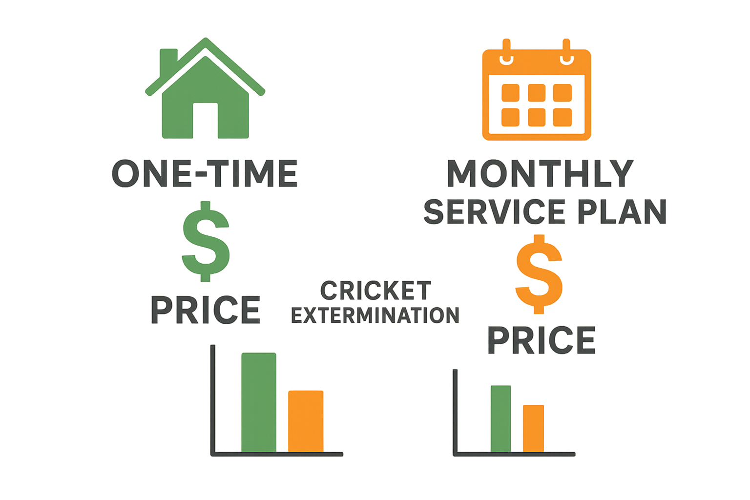 Infographic comparing one-time cricket extermination costs with monthly service plan pricing