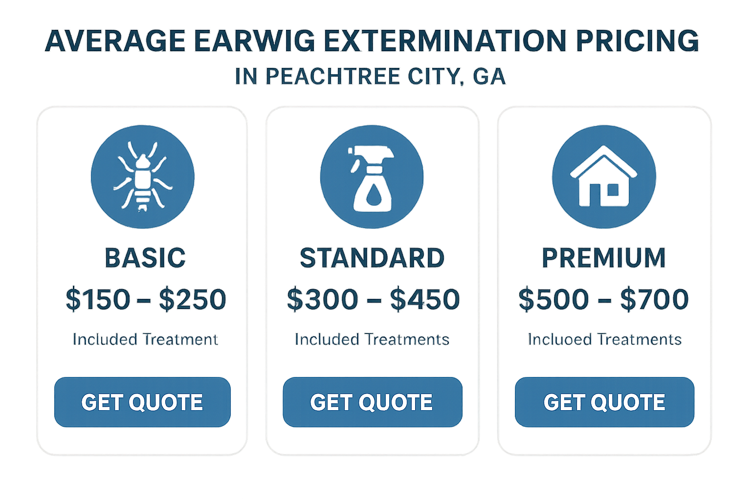 Earwig control infographic showing pricing tiers