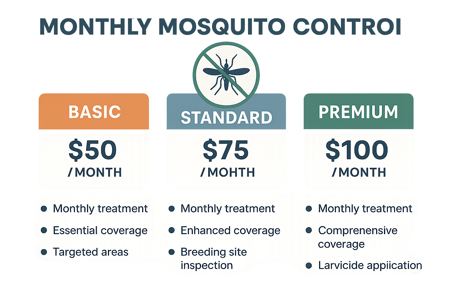 Mosquito control service packages infographic