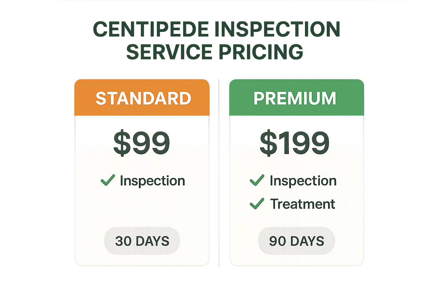 Comparison of Anthem Pest Control inspection packages