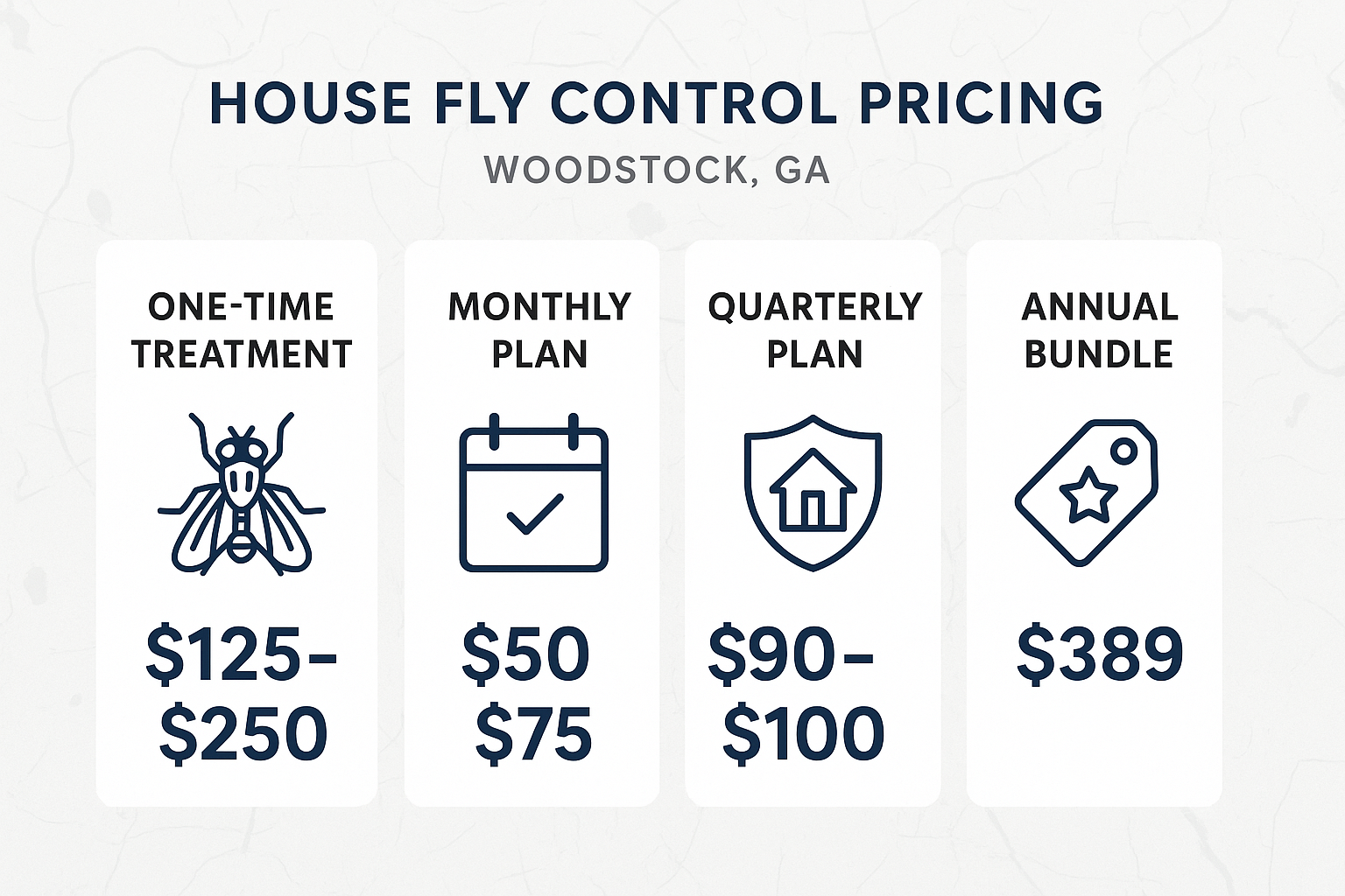 Infographic showing Anthem Pest Control fly control pricing plans