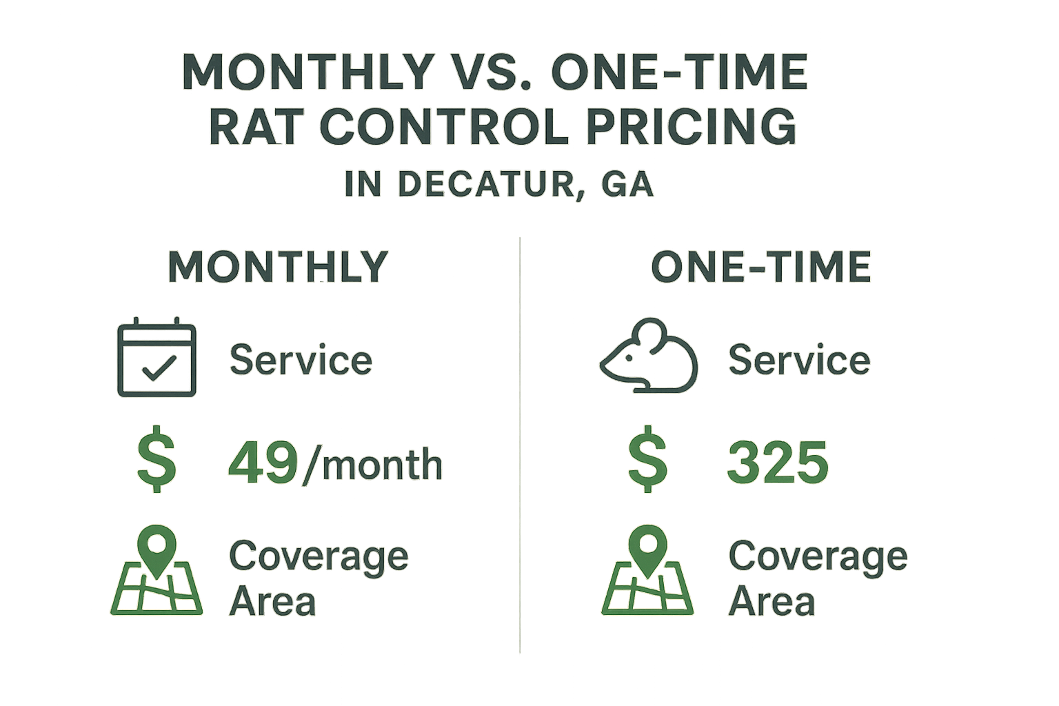 Illustrated comparison of monthly, quarterly, and one‑time rat control plans