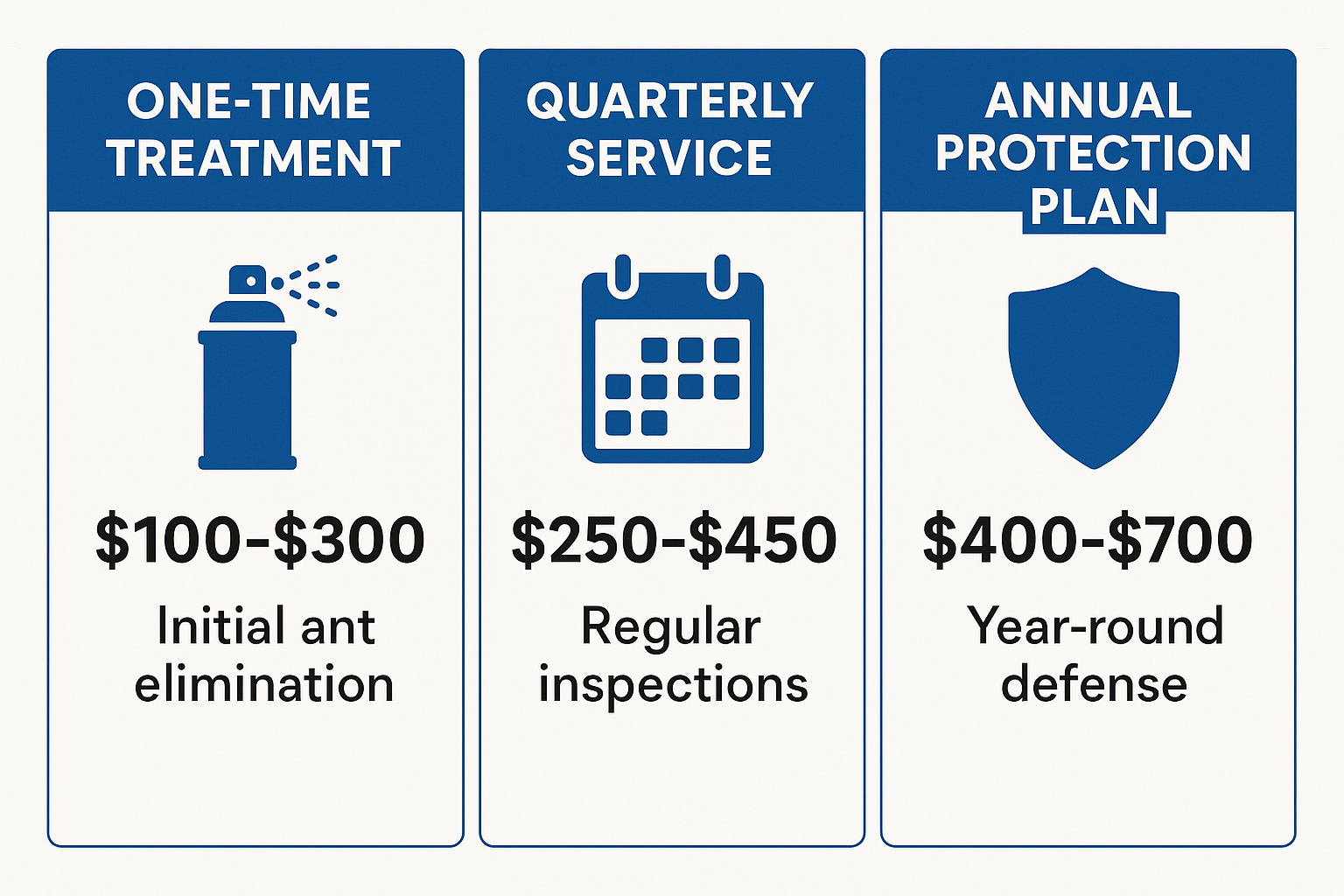 Infographic showing ant control pricing options in Canton, GA