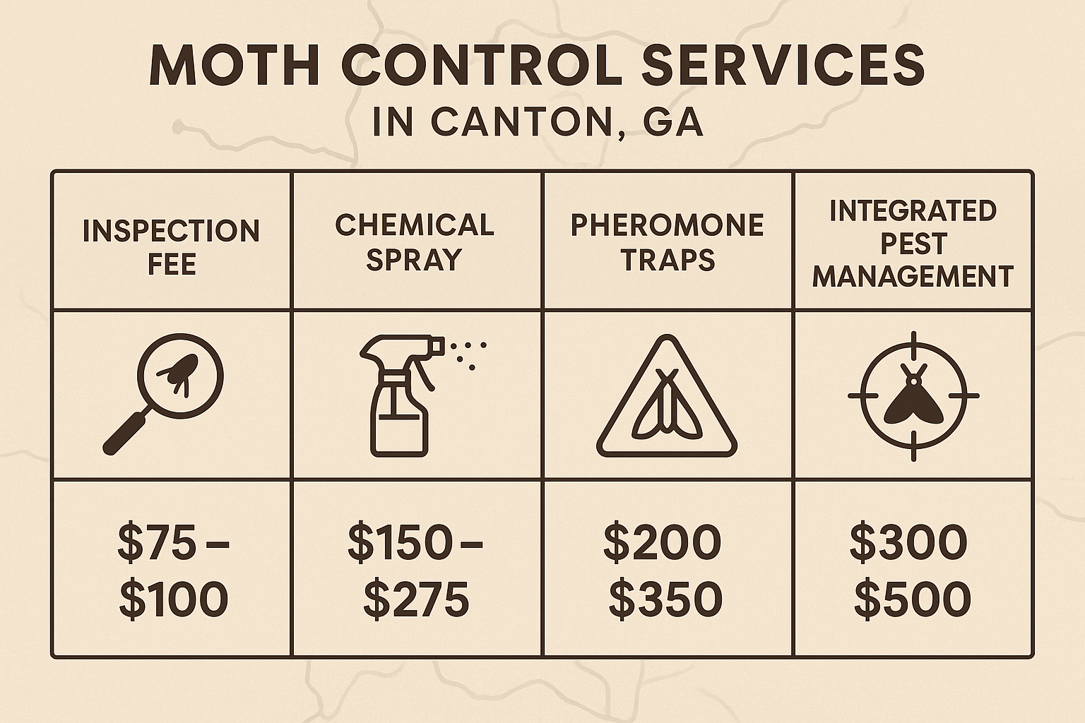 Tiered price table infographic for moth control services