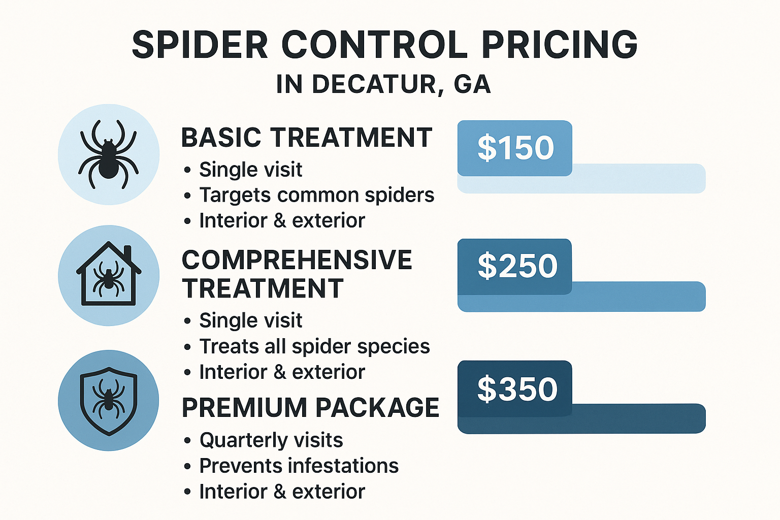 Spider control service tiers infographic