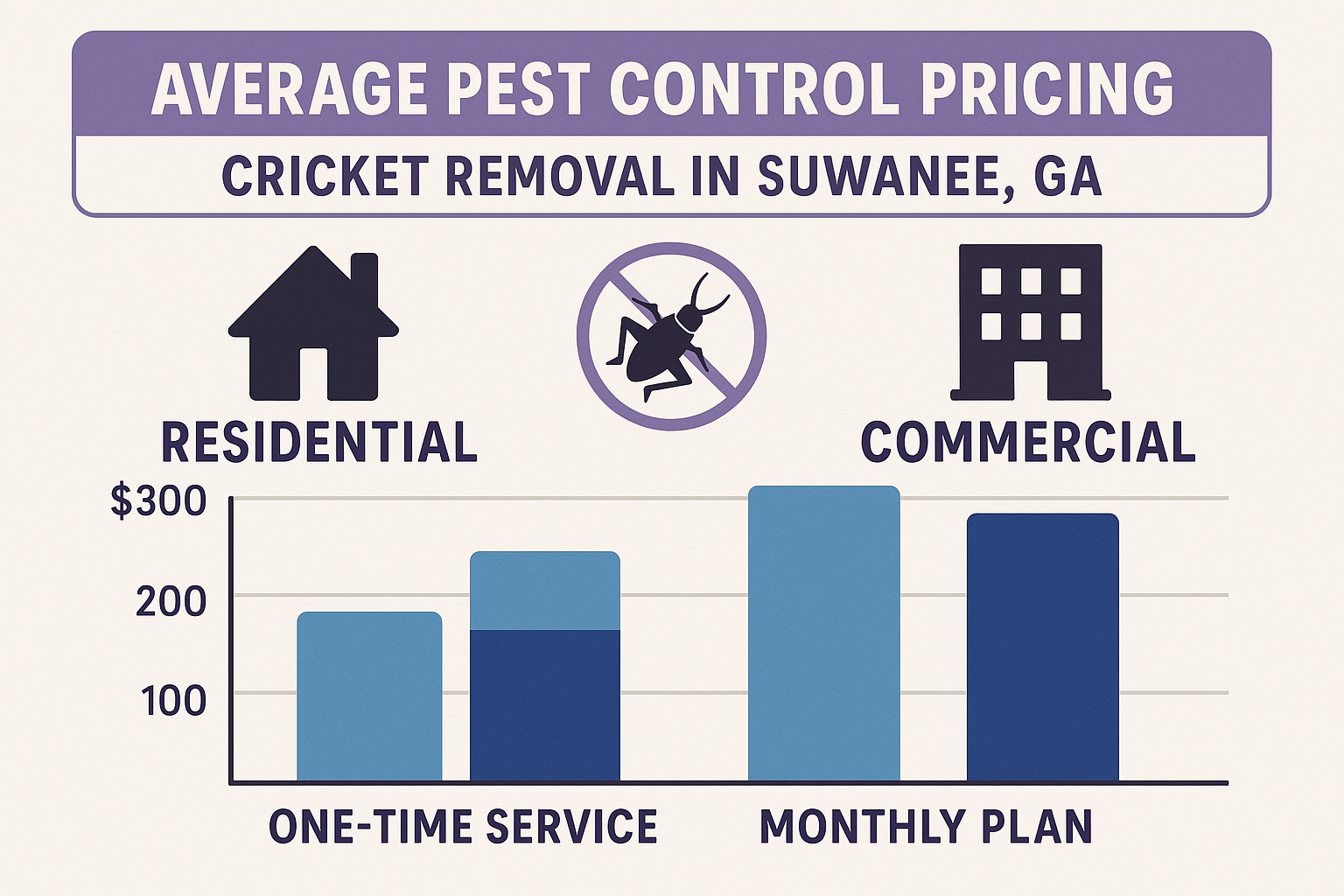 Cricket removal cost comparison infographic
