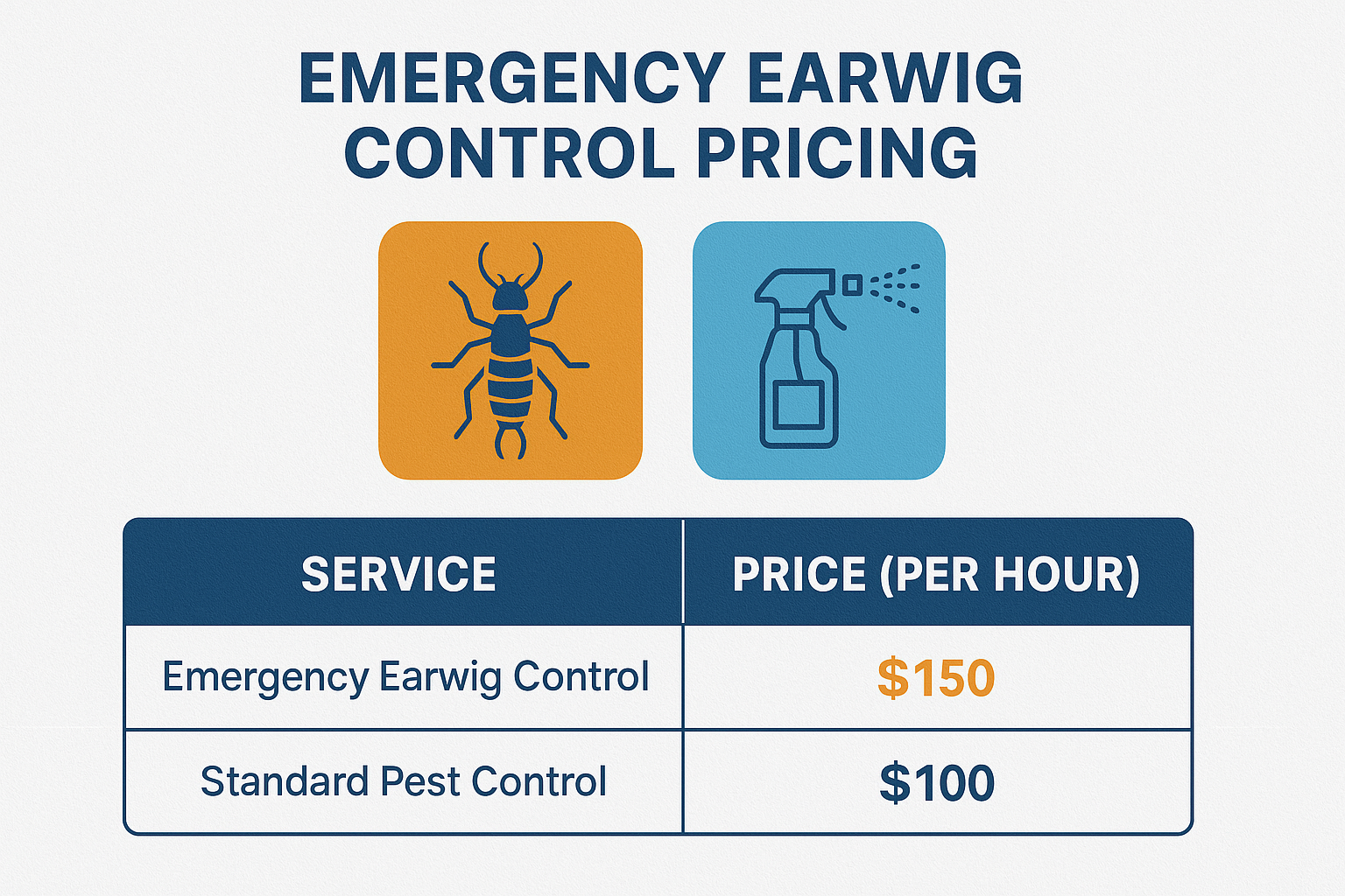 Infographic comparing emergency earwig control pricing with standard pest control rates