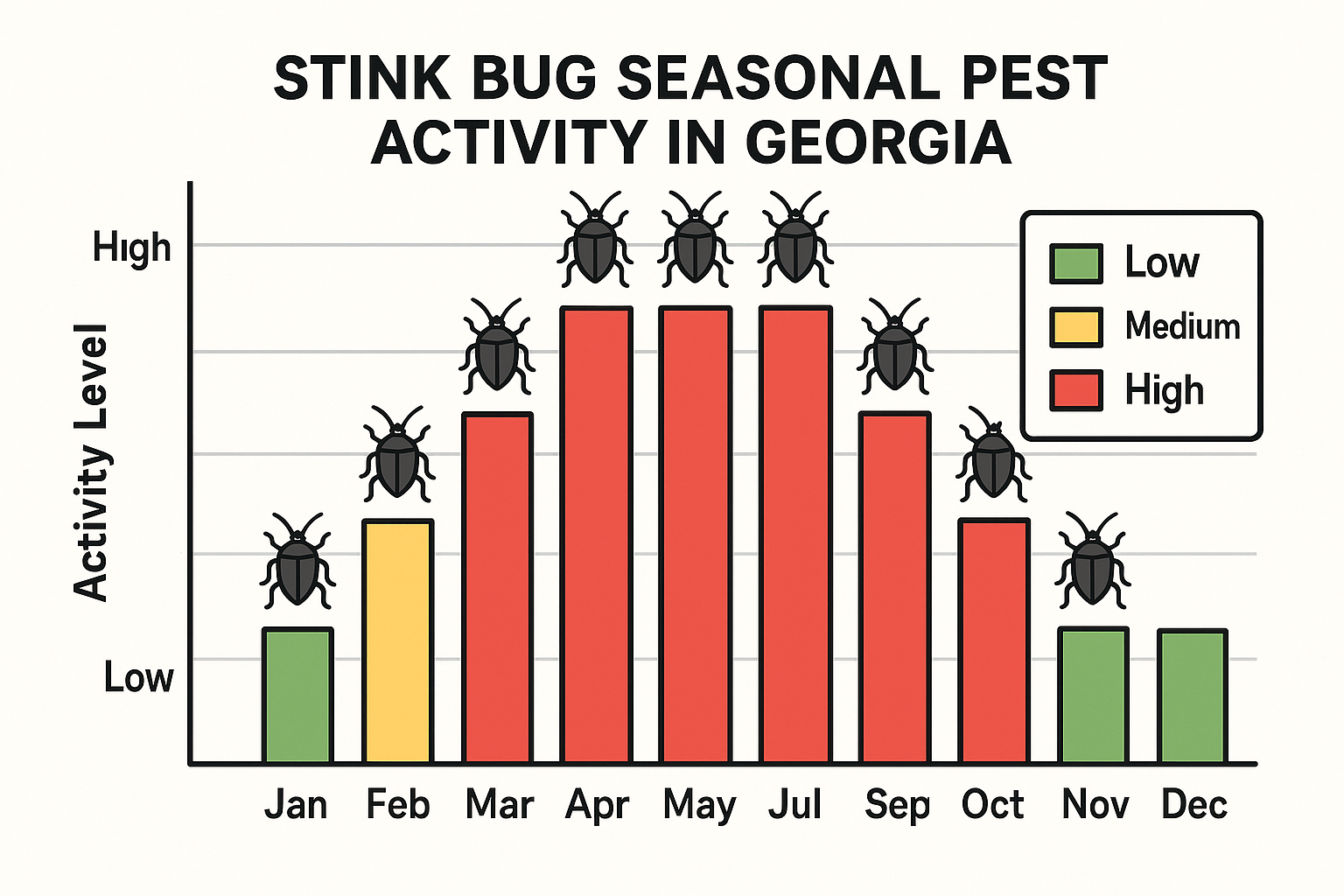 Stink bugs on a Georgia garden leaf