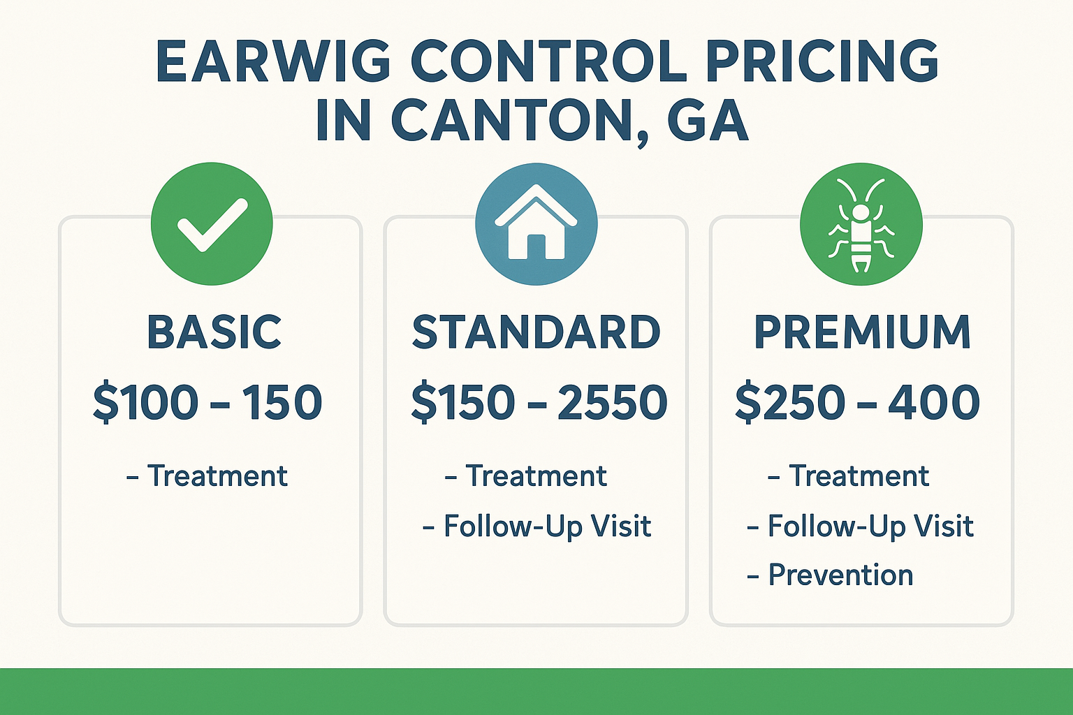 Earwig control pricing tiers infographic