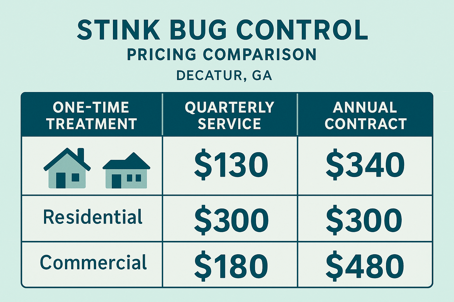 Stink bug control pricing comparison infographic for Decatur, GA