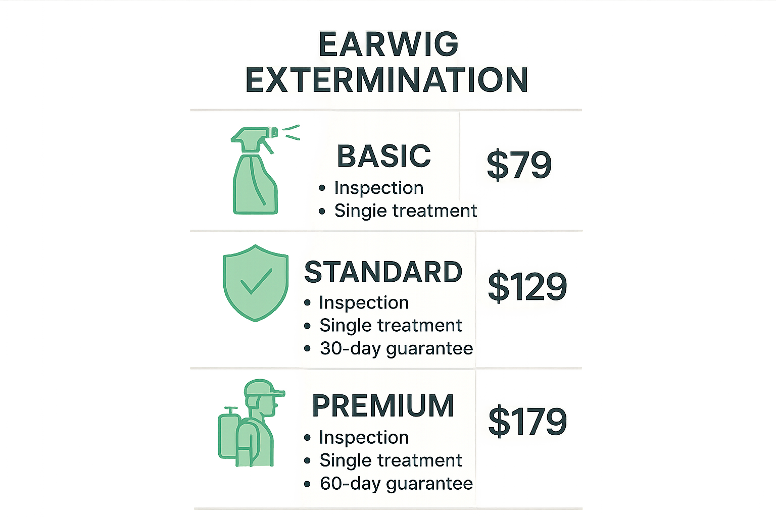 Earwig extermination service tiers comparison chart