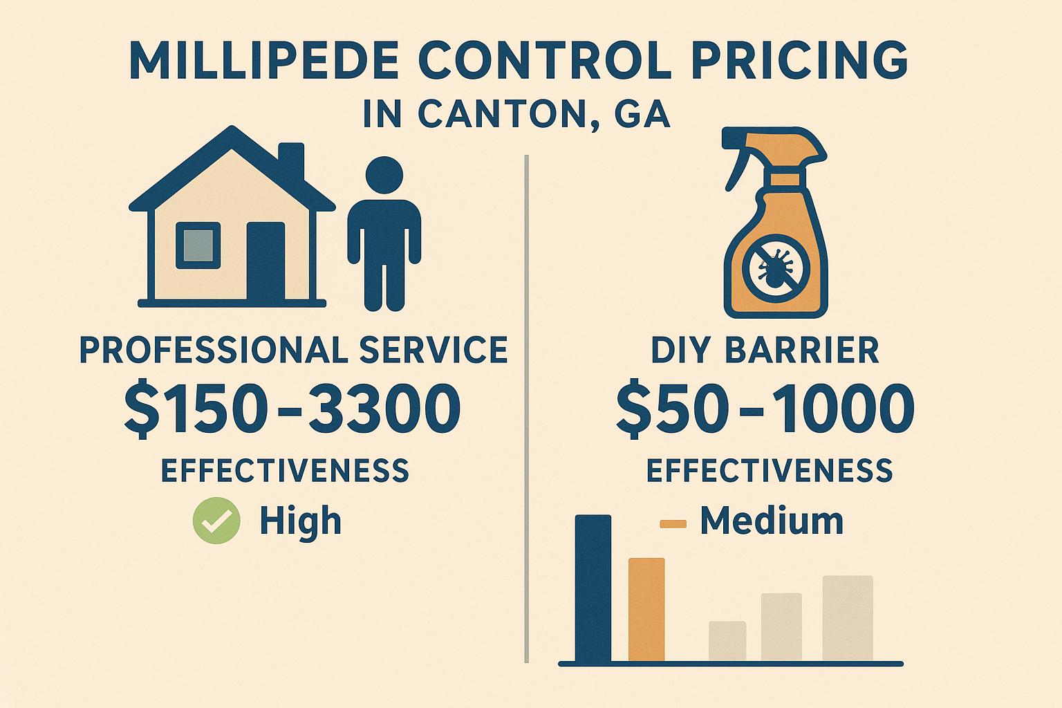 Infographic comparing professional millipede control costs ($150‑$300) with DIY barrier costs ($50‑$100) and effectiveness ratings