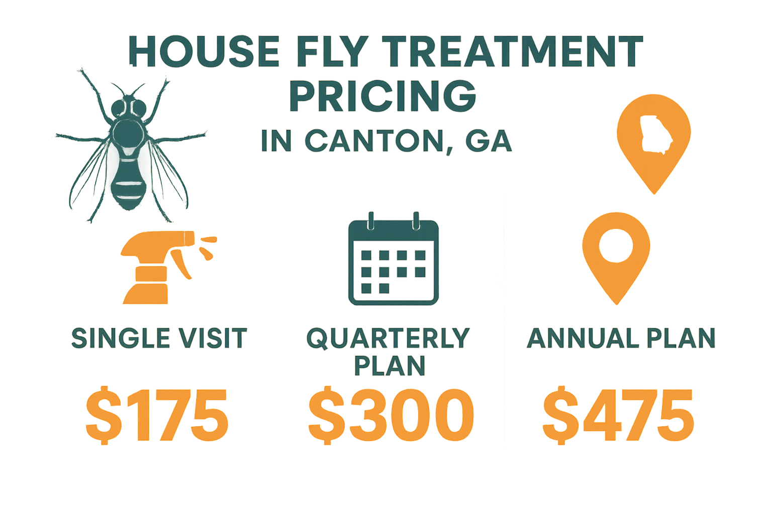 Price comparison infographic showing single visit, quarterly, and annual house fly treatment costs in Canton
