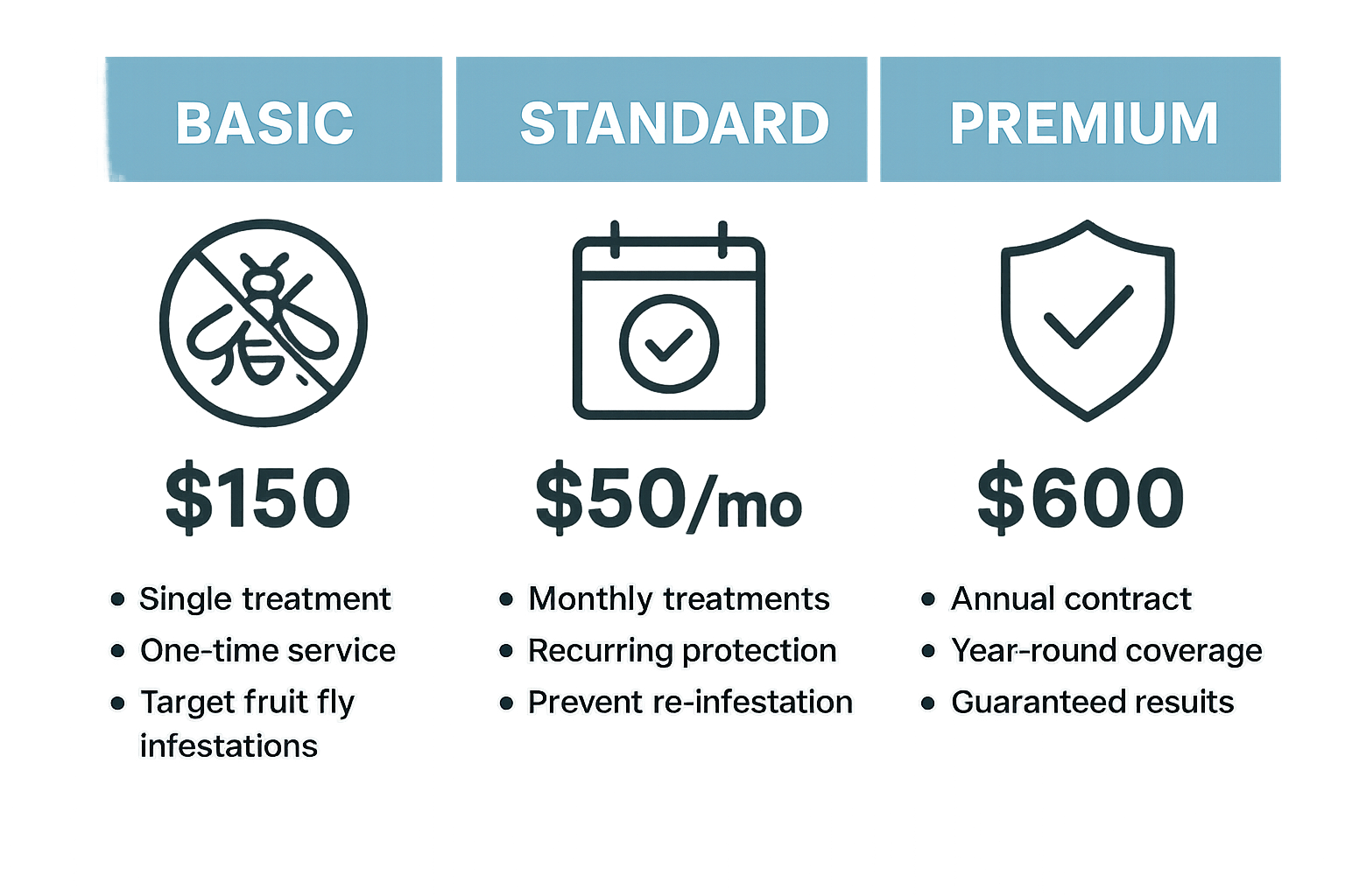 Illustration of fruit fly treatment options