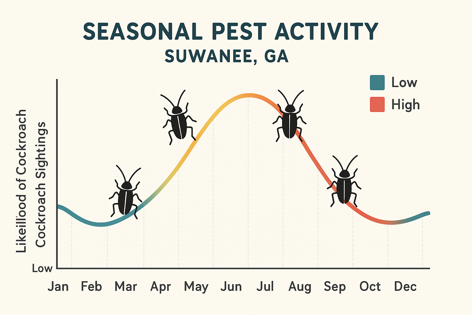 Illustration of common cockroach hiding spots in a home