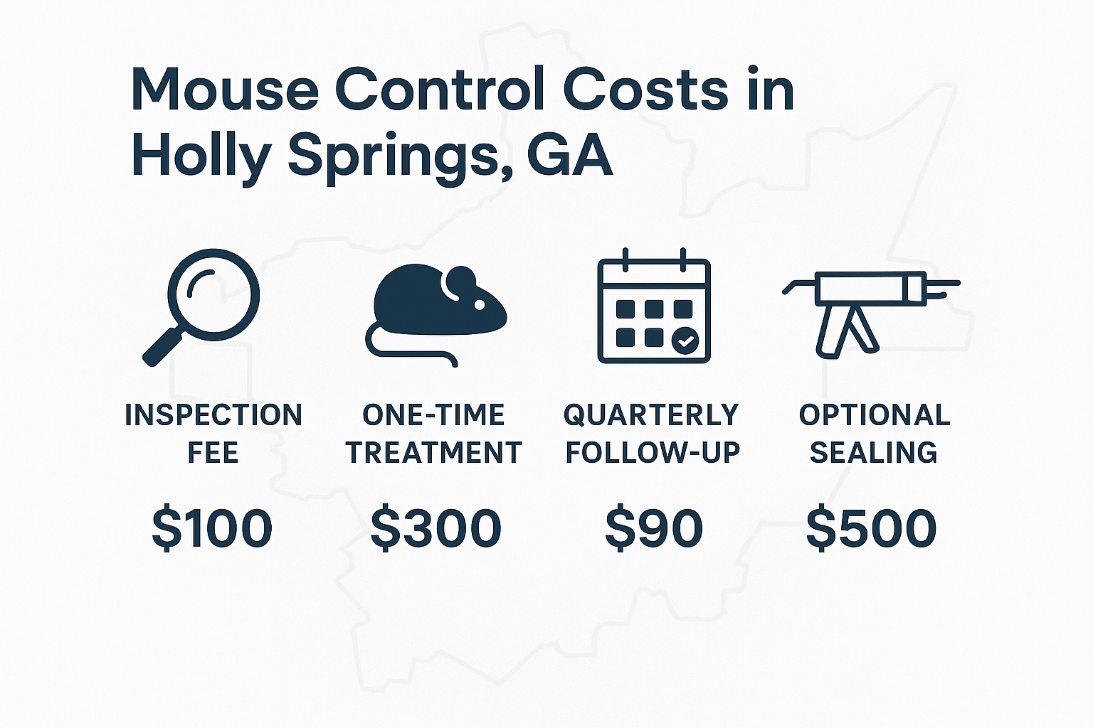 Infographic summarizing mouse control cost breakdown in Holly Springs, GA