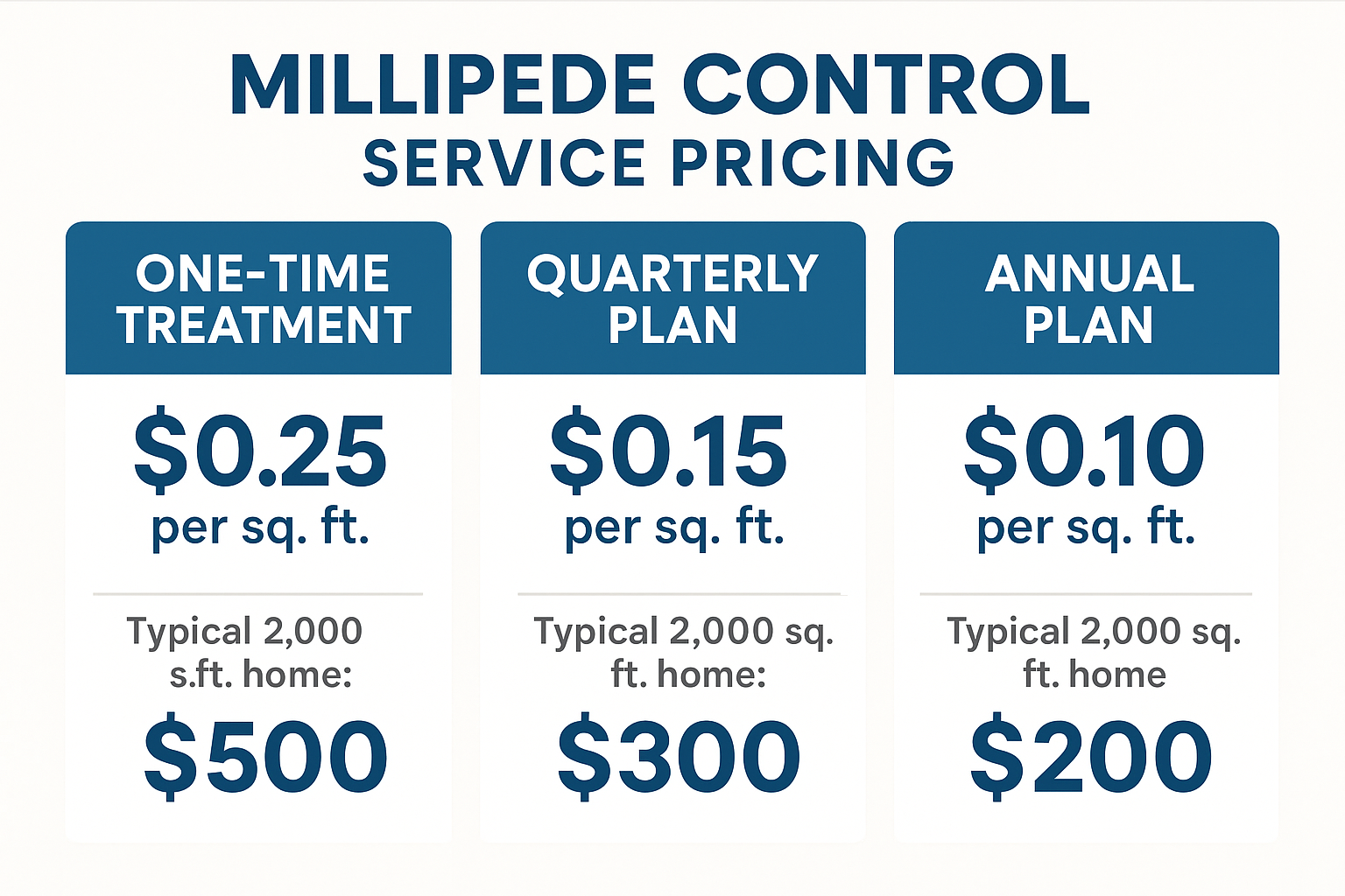 Millipede control pricing chart