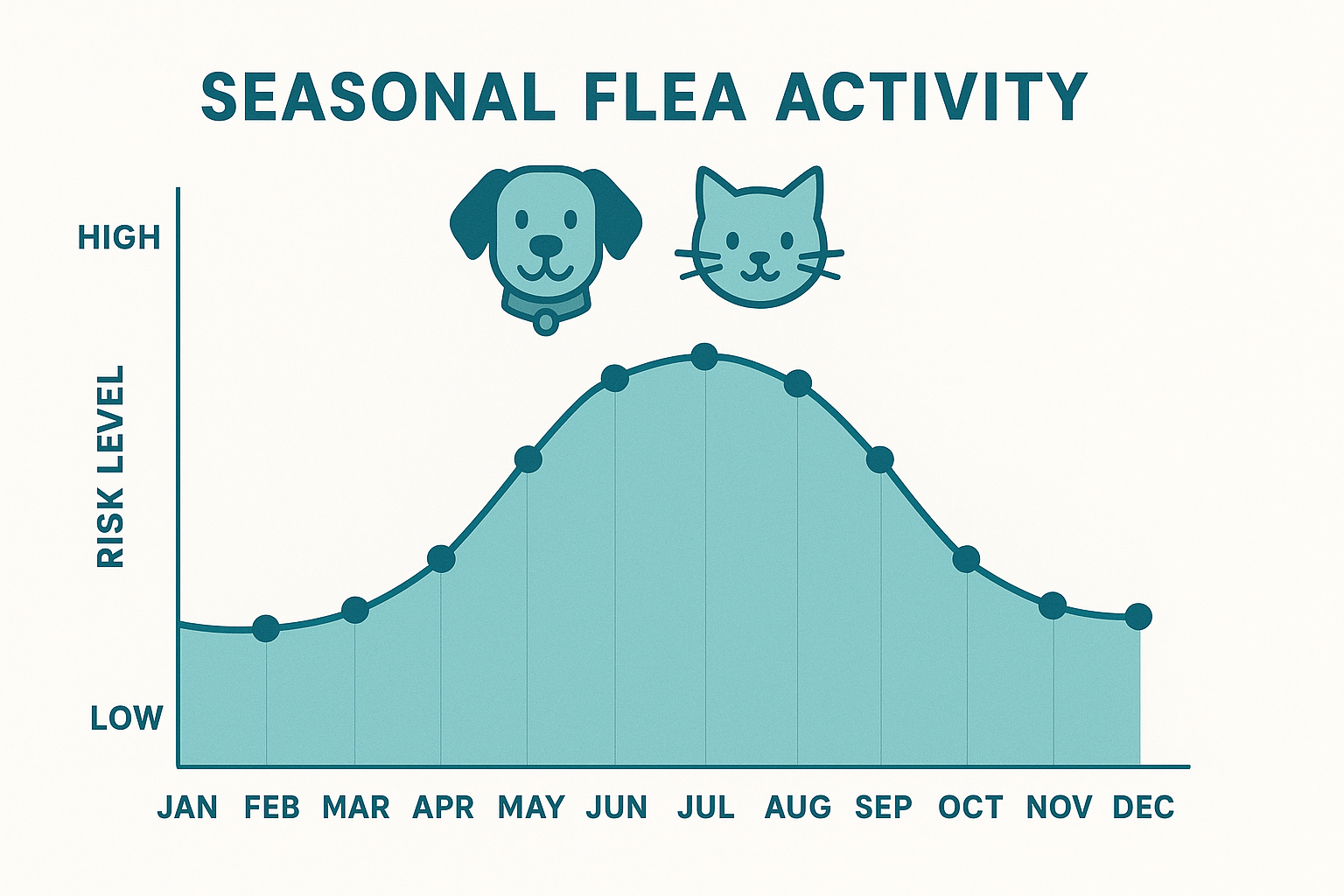 Budget-friendly pest control bundle illustration