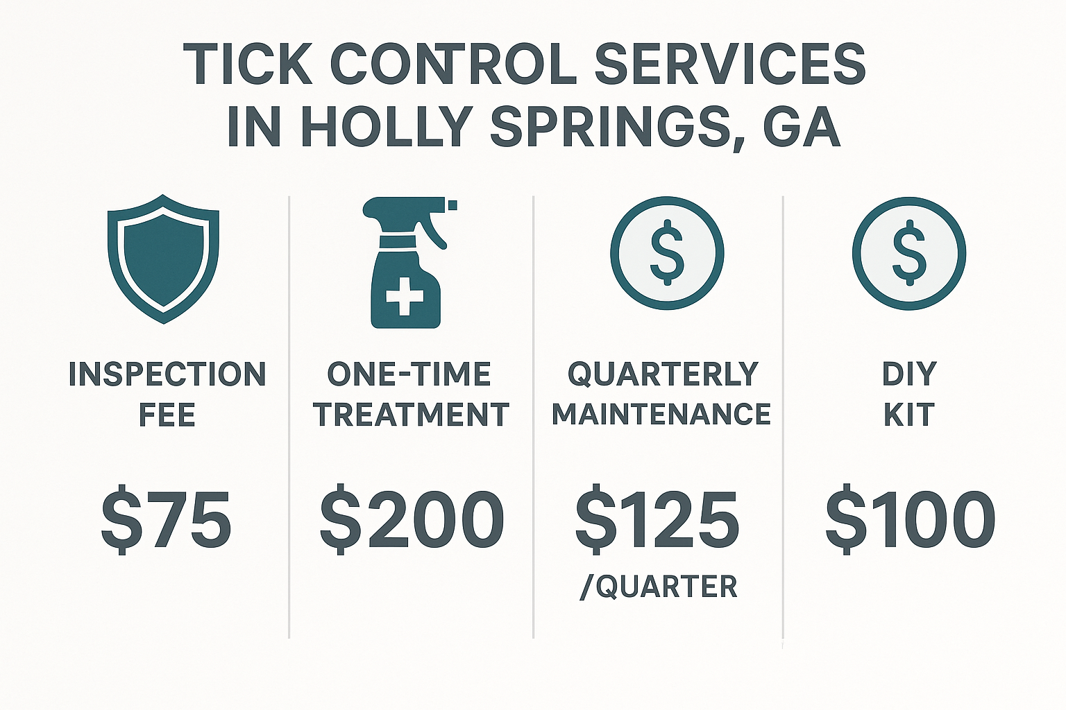 Tick control pricing infographic showing inspection fee, one-time treatment, quarterly maintenance, and DIY kit costs