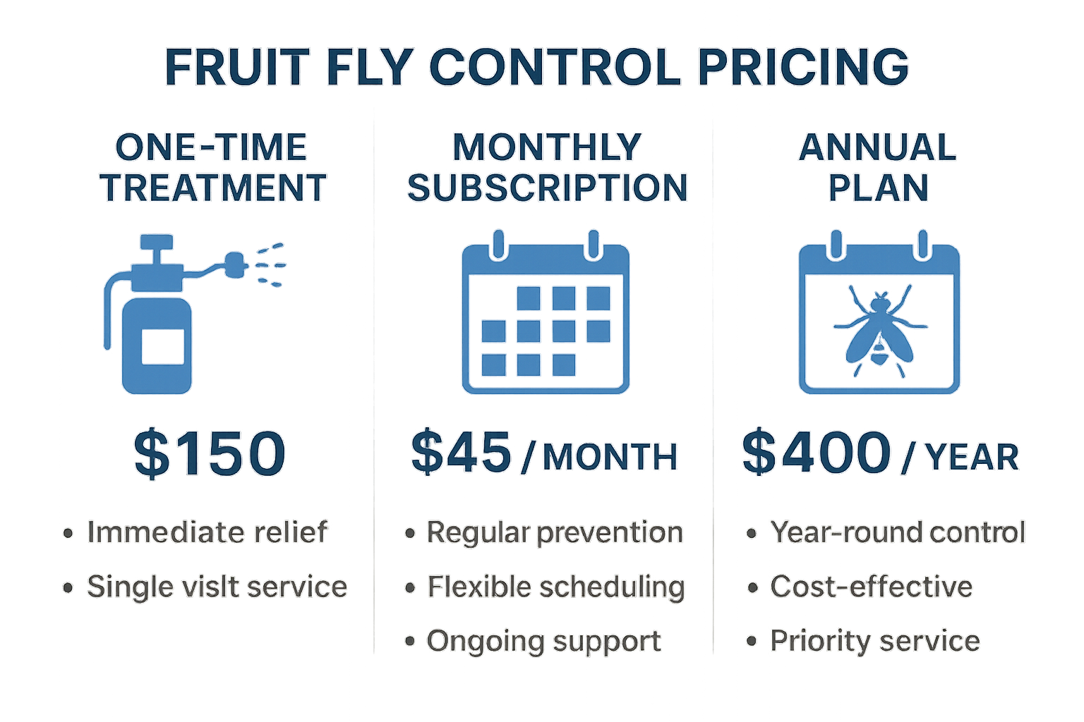 Infographic comparing DIY, chemical, and professional fruit fly control options