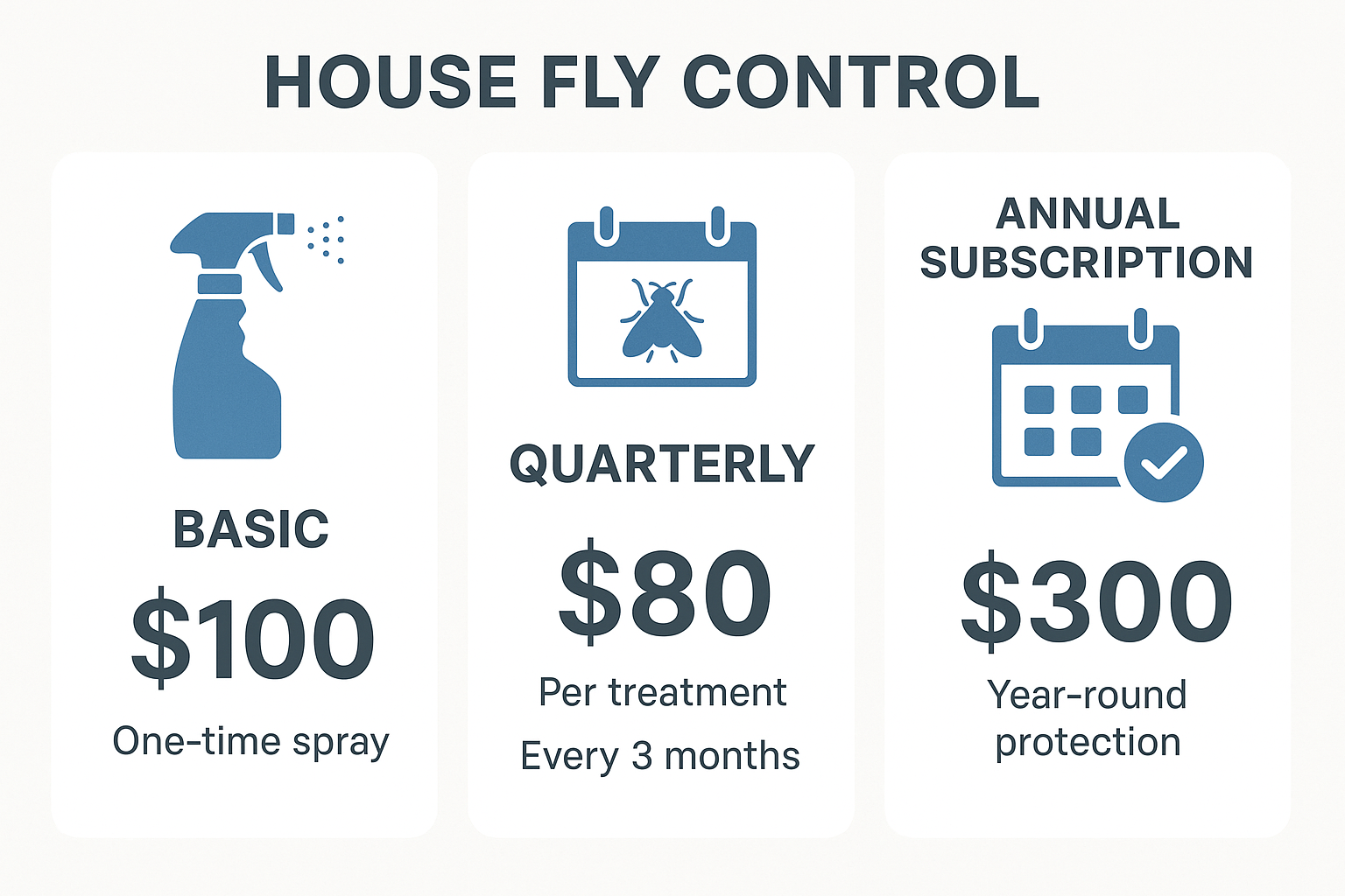 Infographic comparing Anthem Pest Control house‑fly service tiers, pricing, and benefits