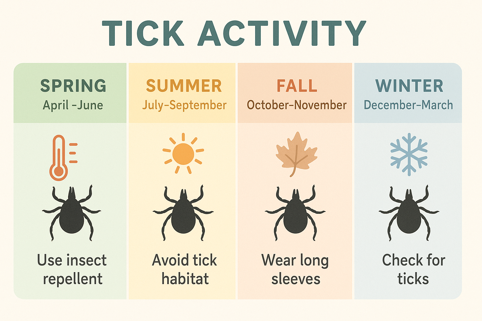 Seasonal tick activity chart for Suwanee, GA