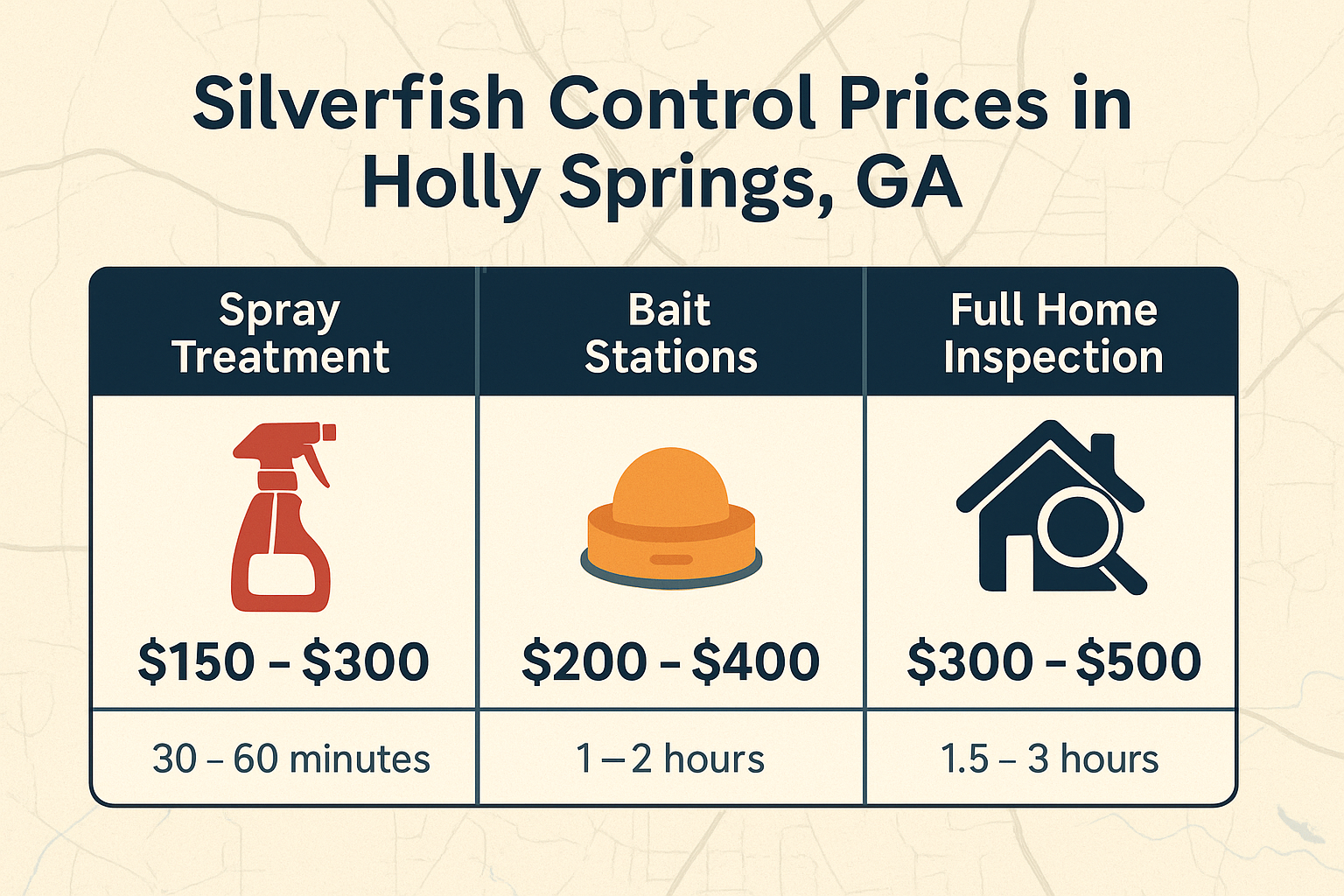 Silverfish control price comparison infographic for Holly Springs, GA