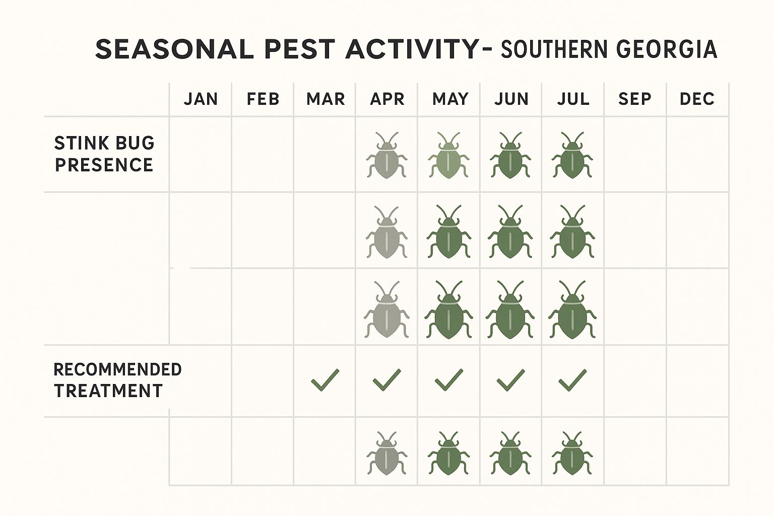 How much does stink bug control cost in Holly Springs, Georgia? 3 Seasonal stink bug activity chart for Southern Georgia