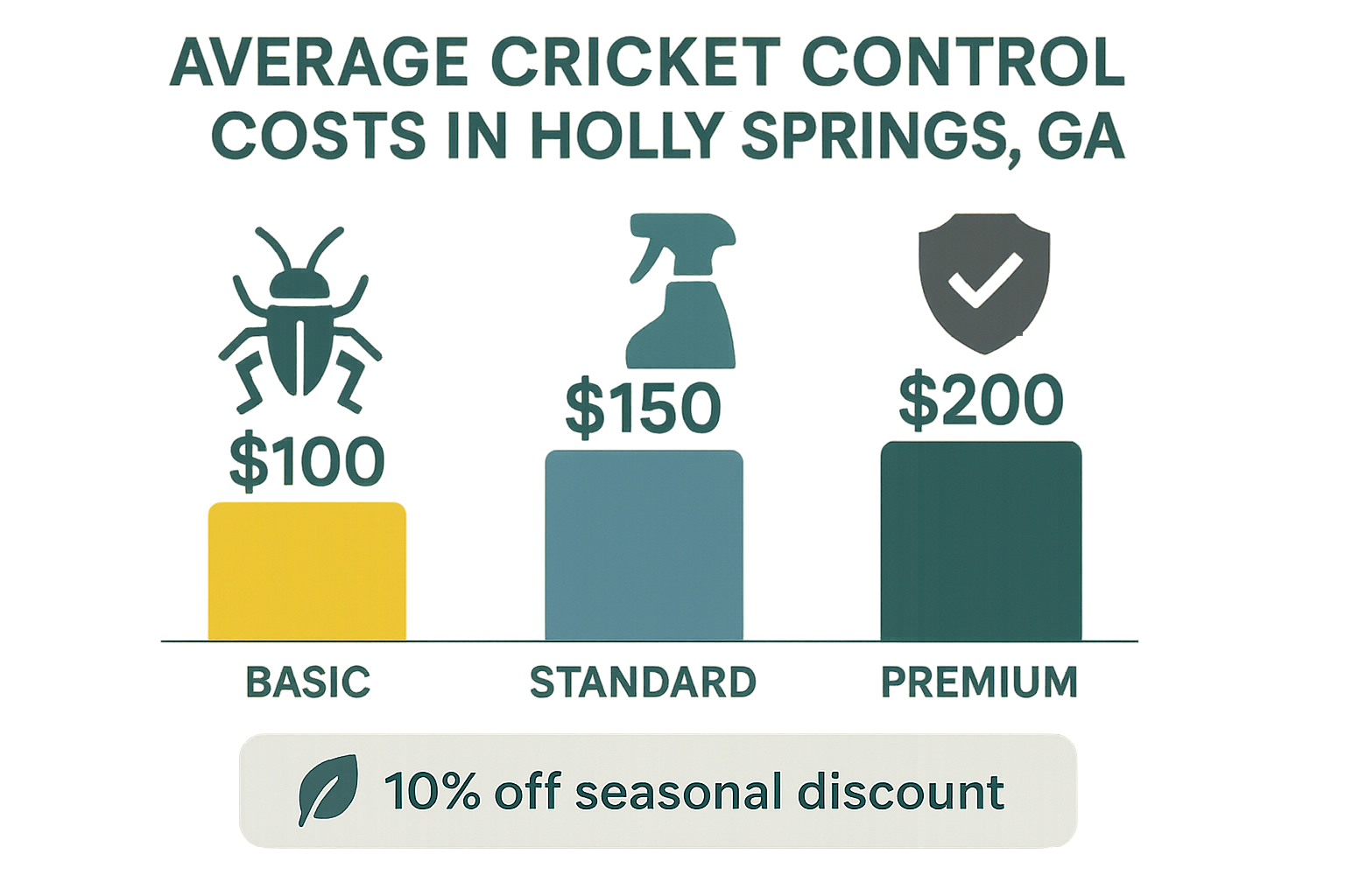 Technician using a smoke machine for cricket control