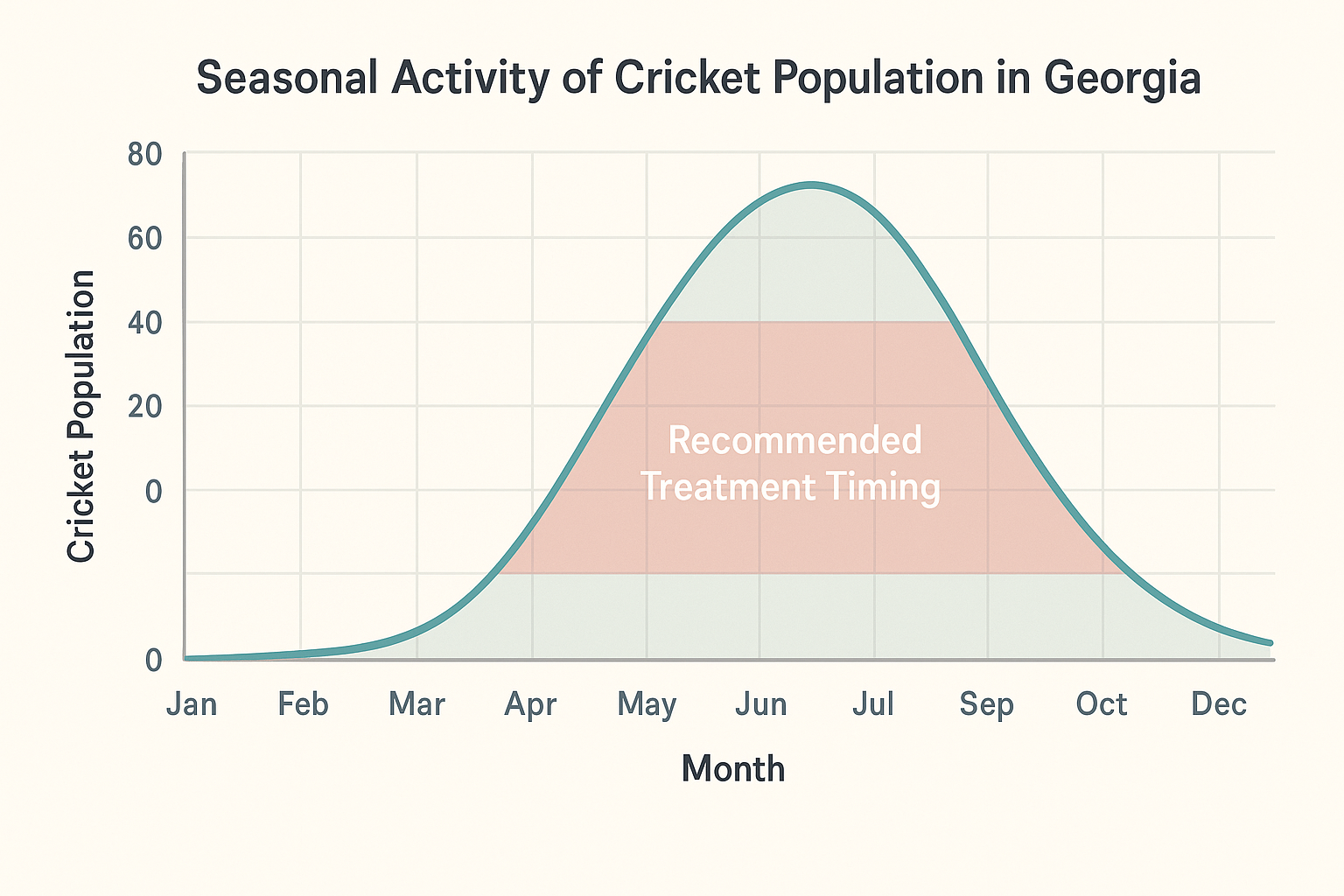 Infographic showing price ranges and features for Basic, Standard, and Premium cricket control tiers