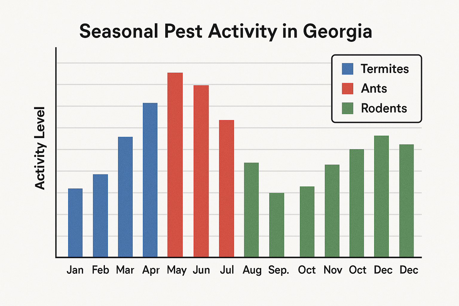 Termite inspection in a home