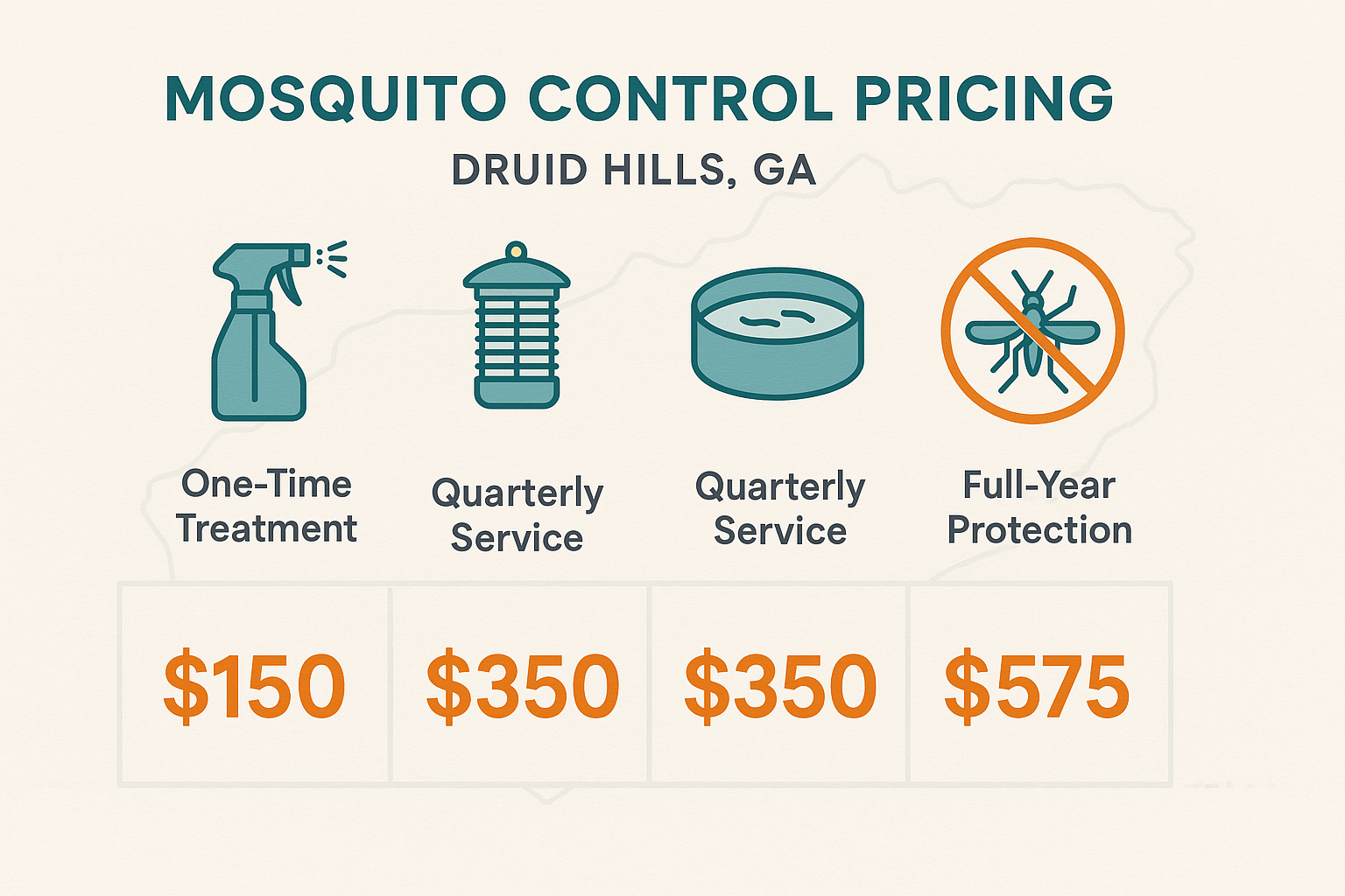 Top-Rated Mosquito Control in Druid Hills, Georgia: Cost, Treatment & Tips 4 Infographic comparing mosquito control pricing options in Druid Hills