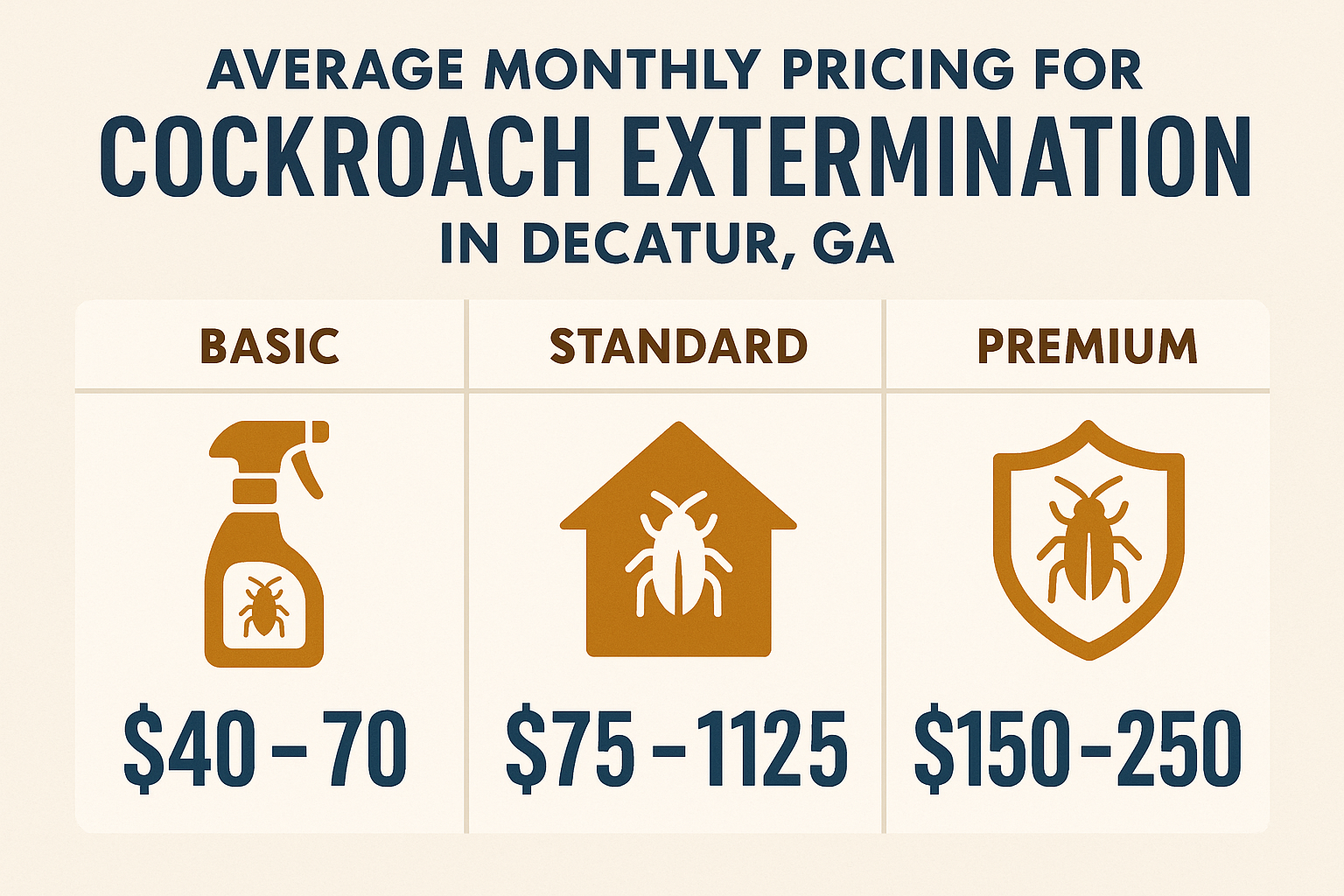 Cockroach extermination pricing tiers in Decatur, GA