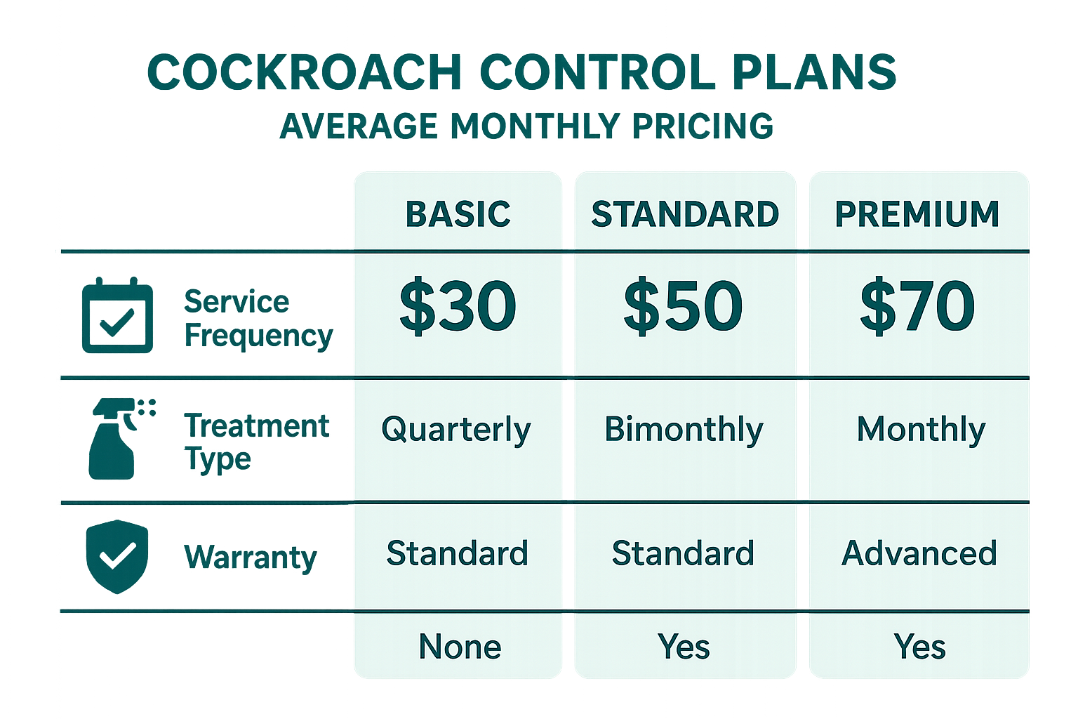 Top-Rated Cockroach Control in Druid Hills, Georgia: Cost, Treatment & Tips 4 Anthem pest control service options diagram