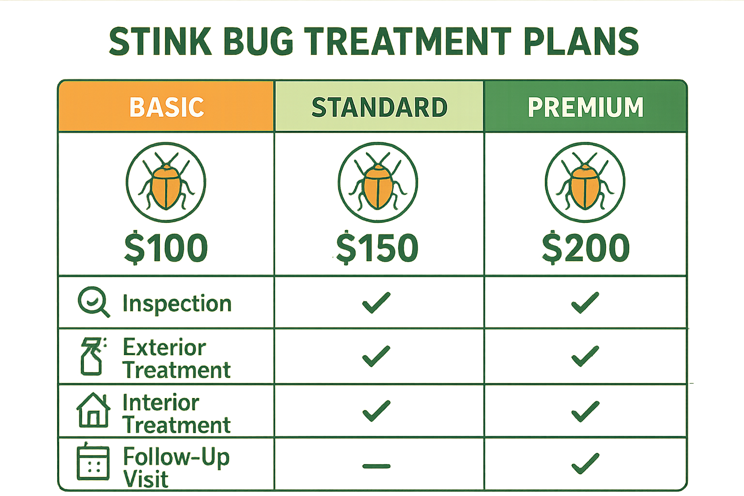Anthem Pest Control stink bug service tier comparison